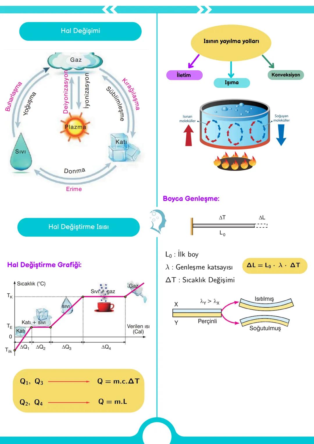 --- OCR Start ---
FİZİK BİLİMİNE GİRİŞ
1.
ÜNİTE
KONU
ANLATIMI
Fiziğin Alt Dalları
Türetilmiş Büyüklükler:
Türetilmiş
Büyüklükler
Sembolü
SI