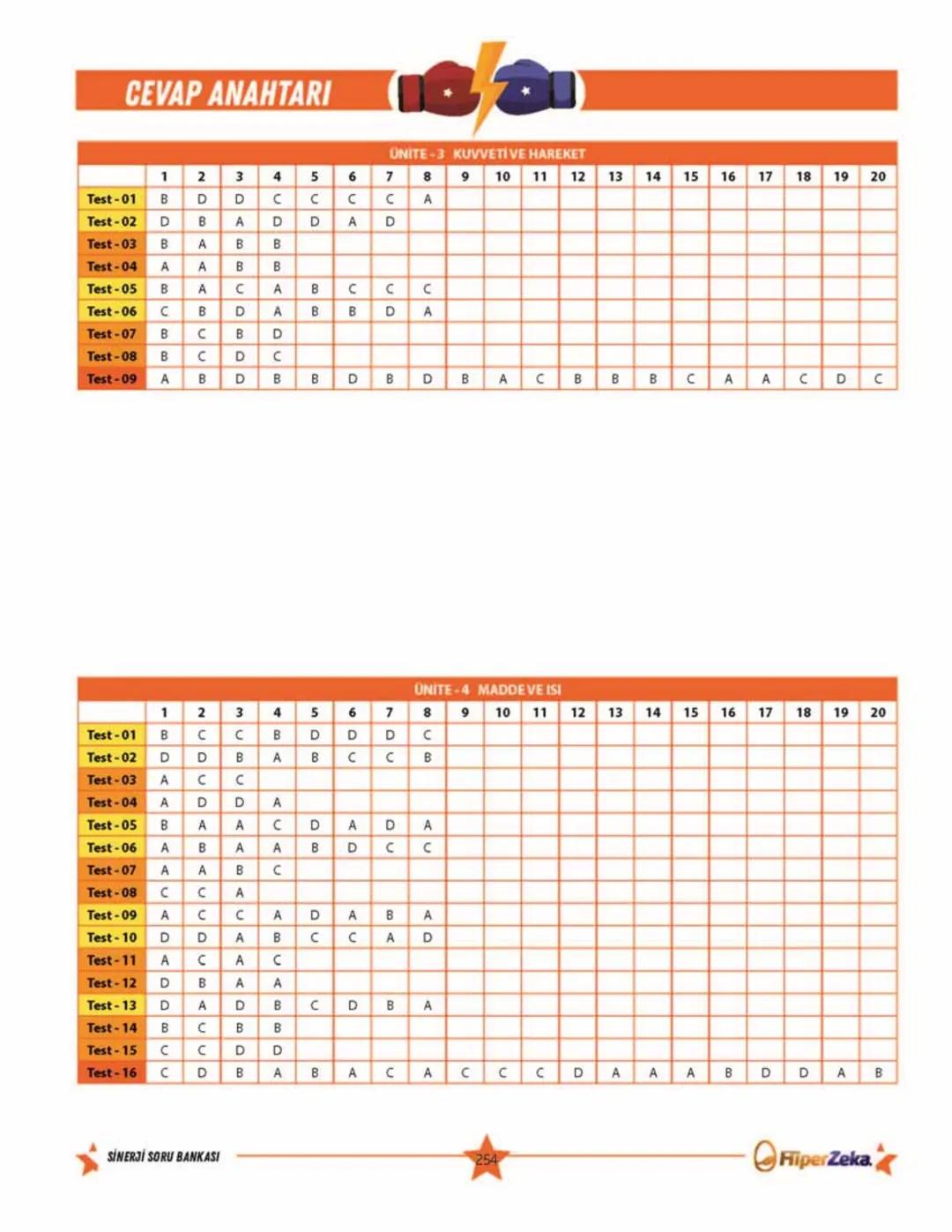 SINAVA HAZIRLIK
YENİ
NESİL
Burhan BOZTAŞ Süleyman ALTINTAŞ
OKULA YARDIMCI
Sinerji S
Fen Bilimleri
6.
Sınıf
Soru
Bankası
ORKod Alolli Tahta
Ç