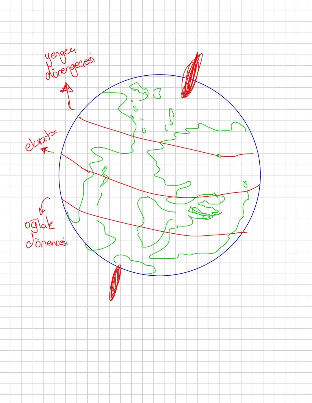 ## Mevsimlerin Oluşumu
Dünya'nın Güneş etrafında yaptığı dolanma hareketini tamamladığı sürenin 1 yıl olarak kabul edildiğini öğrenmiştik.