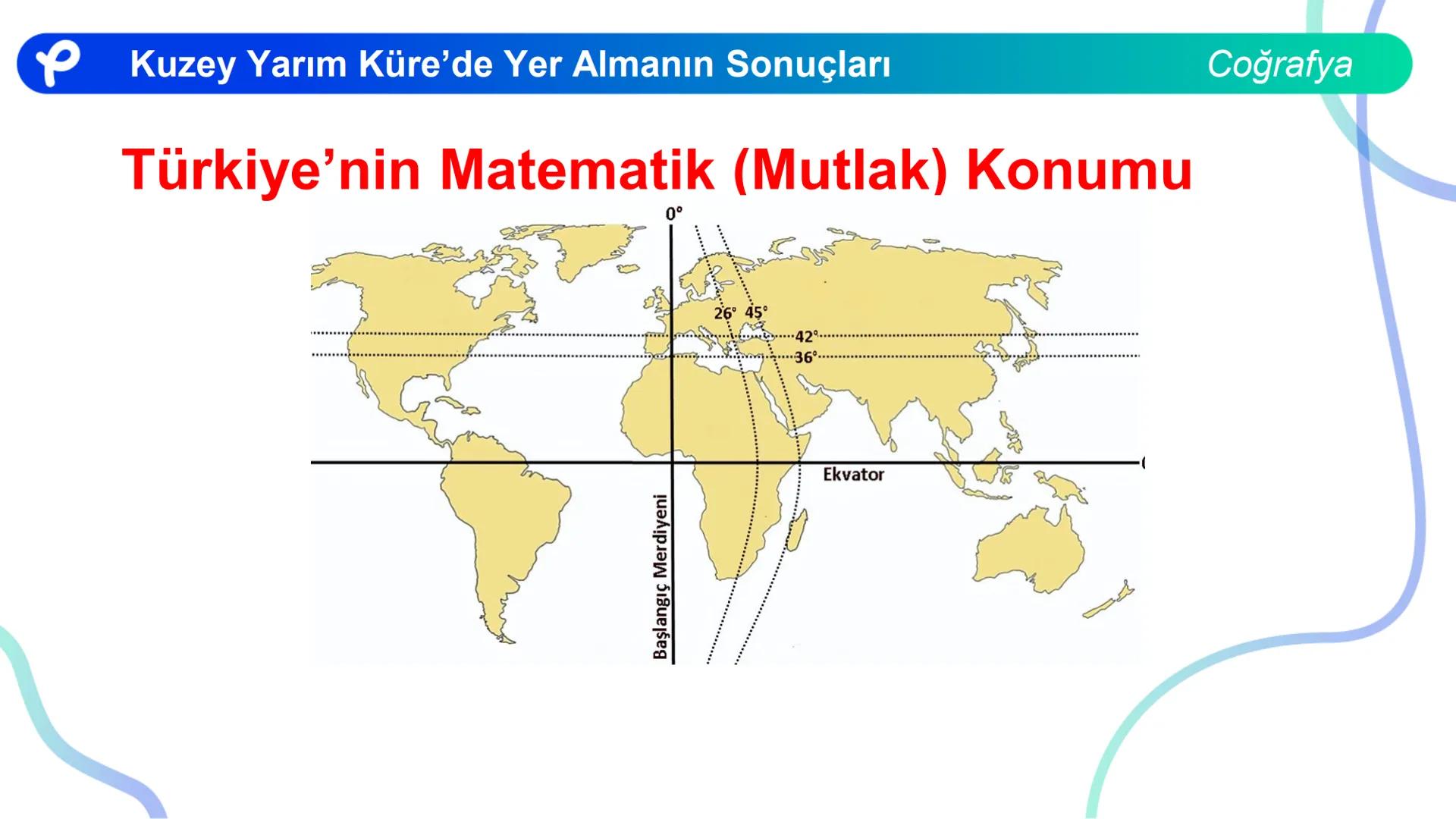COĞRAFYA
TÜRKİYE'NİN COĞRAFİ
KONUMU ## TÜRKİYE'NİN ÖZEL (GÖRECELİ)
KONUMU VE SONUÇLARI Türkiye'nin Coğrafi Konumu
Başlangıç Merdiyeni
0°
2