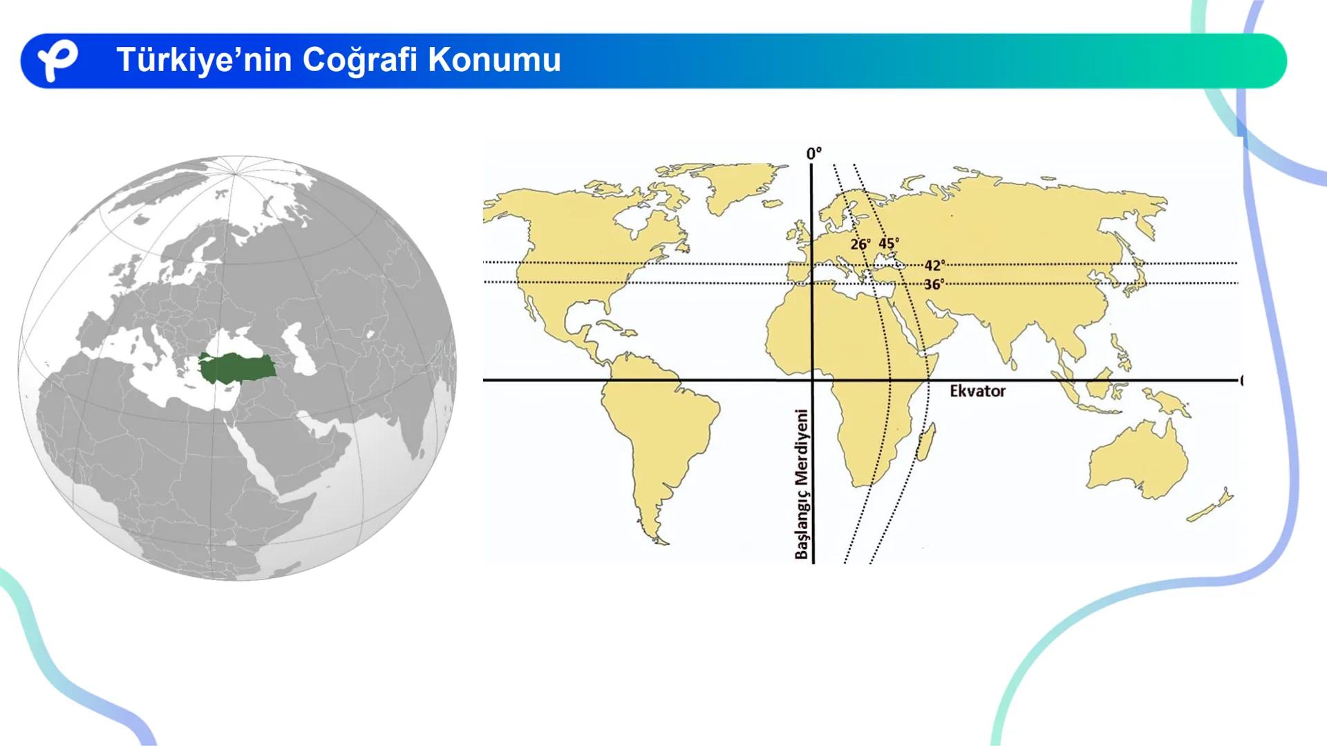 COĞRAFYA
TÜRKİYE'NİN COĞRAFİ
KONUMU ## TÜRKİYE'NİN ÖZEL (GÖRECELİ)
KONUMU VE SONUÇLARI Türkiye'nin Coğrafi Konumu
Başlangıç Merdiyeni
0°
2