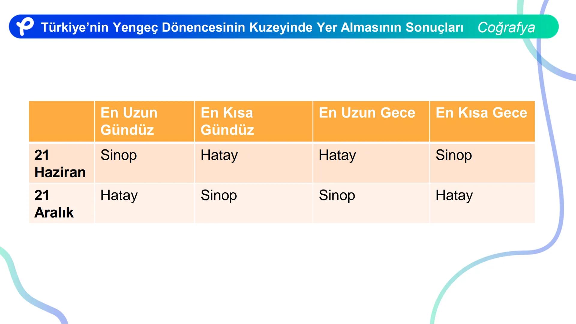 COĞRAFYA
TÜRKİYE'NİN COĞRAFİ
KONUMU ## TÜRKİYE'NİN ÖZEL (GÖRECELİ)
KONUMU VE SONUÇLARI Türkiye'nin Coğrafi Konumu
Başlangıç Merdiyeni
0°
2