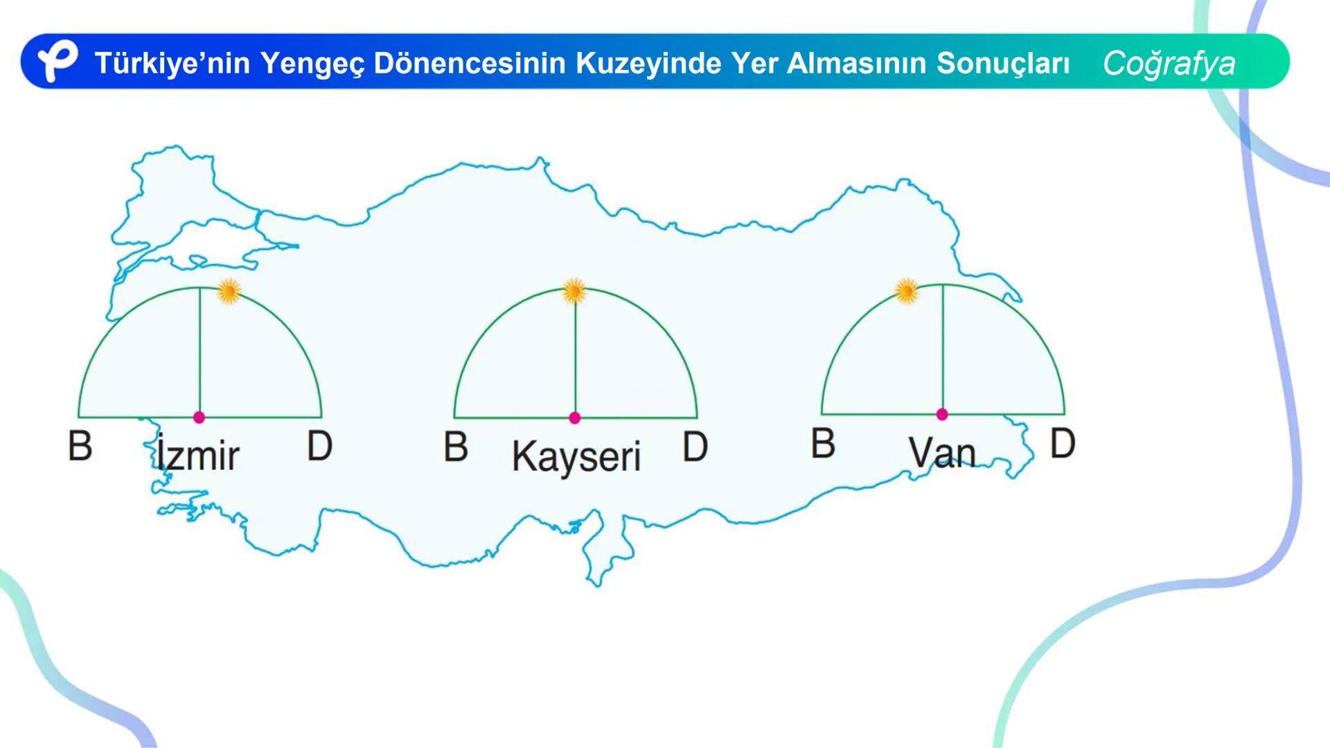 COĞRAFYA
TÜRKİYE'NİN COĞRAFİ
KONUMU ## TÜRKİYE'NİN ÖZEL (GÖRECELİ)
KONUMU VE SONUÇLARI Türkiye'nin Coğrafi Konumu
Başlangıç Merdiyeni
0°
2
