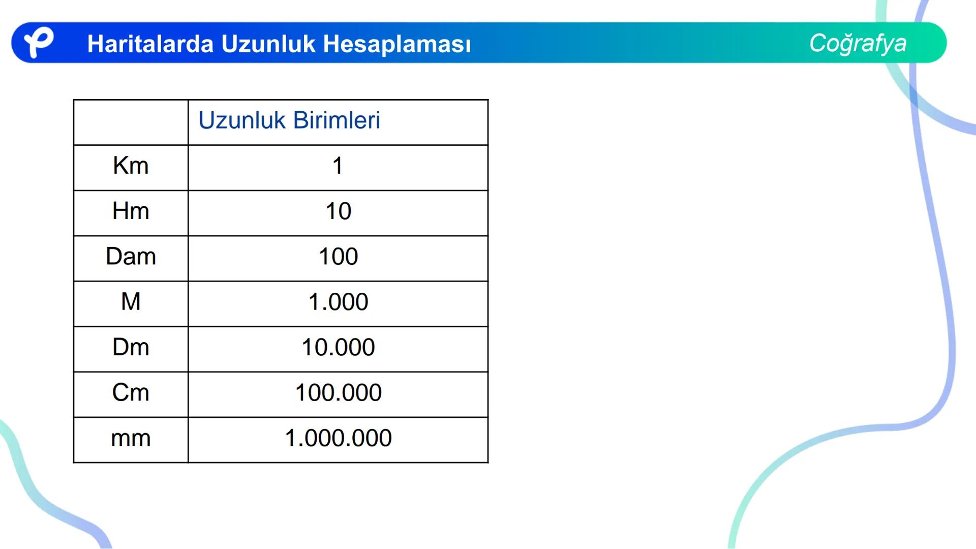 COĞRAFYA
HARİTA BİLGİSİ KARTOGRAFYA : HARİTA BİLİMİ ## Kartografya: Harita Bilimi
## HARİTA NEDİR?
- Dünya üzerindeki herhangi bir yerin
-
