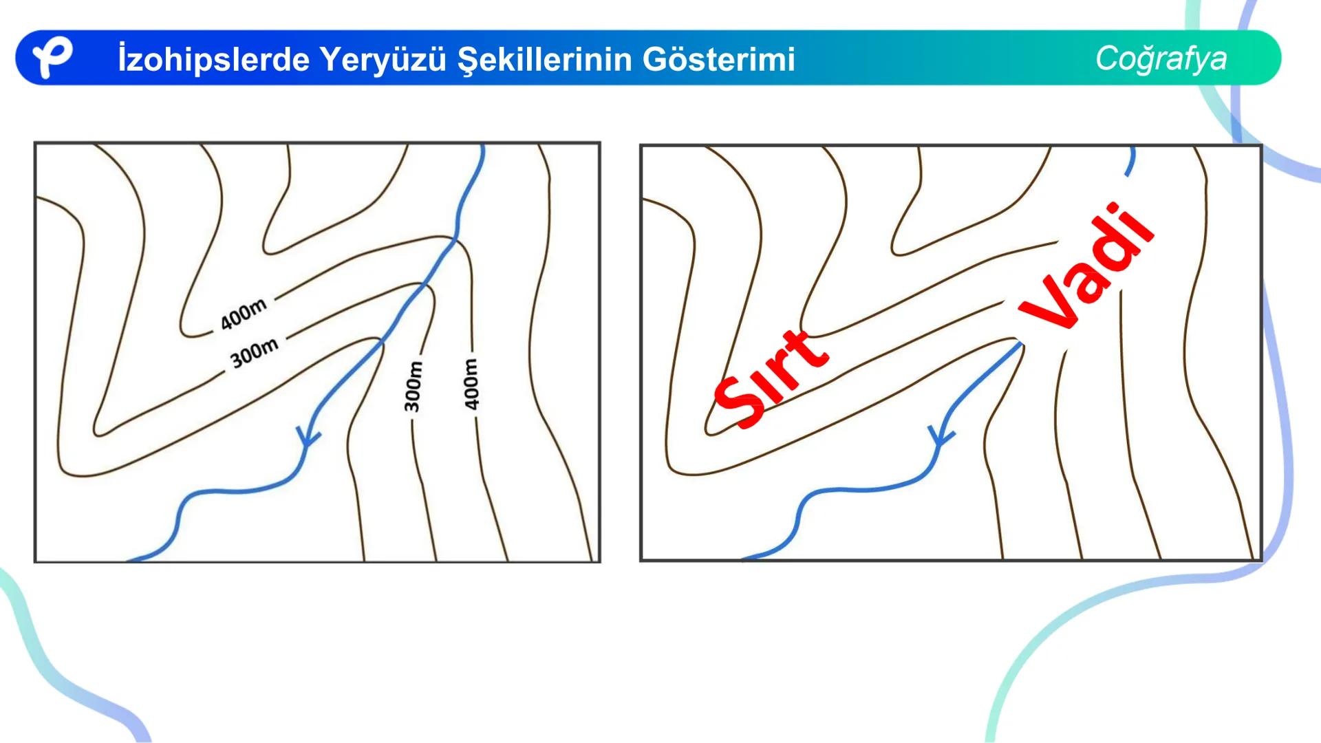 COĞRAFYA
HARİTA BİLGİSİ KARTOGRAFYA : HARİTA BİLİMİ ## Kartografya: Harita Bilimi
## HARİTA NEDİR?
- Dünya üzerindeki herhangi bir yerin
-