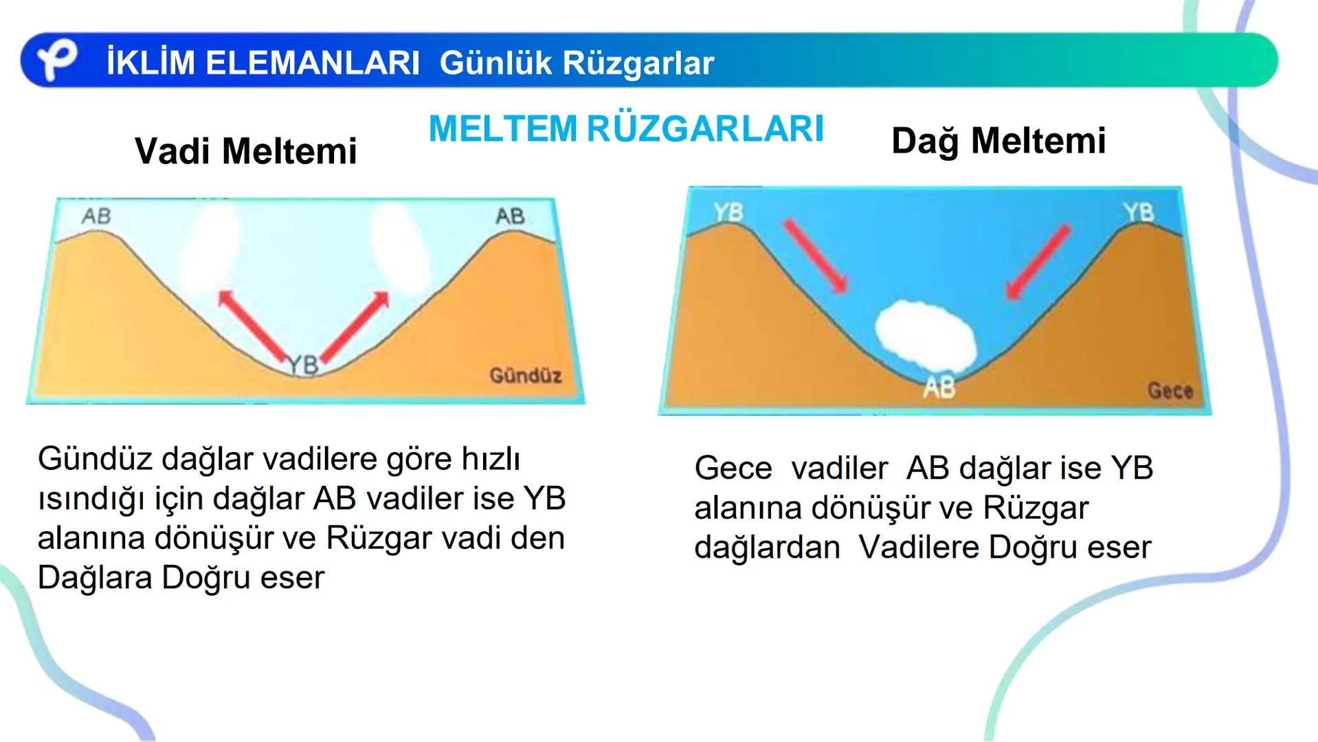 COĞRAFYA
İKLİM BİLGİSİ # İKLİM ELEMANLARI:
- Sıcaklık
- Nemlilik ve Yağış
- Basınç
- Rüzgarlar ## Atmosfer ve Katmanları
Azot (%78)
Oksije