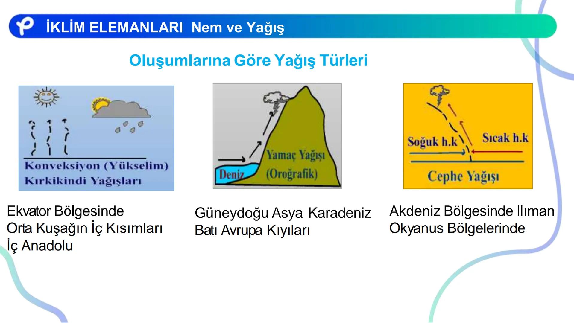 COĞRAFYA
İKLİM BİLGİSİ # İKLİM ELEMANLARI:
- Sıcaklık
- Nemlilik ve Yağış
- Basınç
- Rüzgarlar ## Atmosfer ve Katmanları
Azot (%78)
Oksije