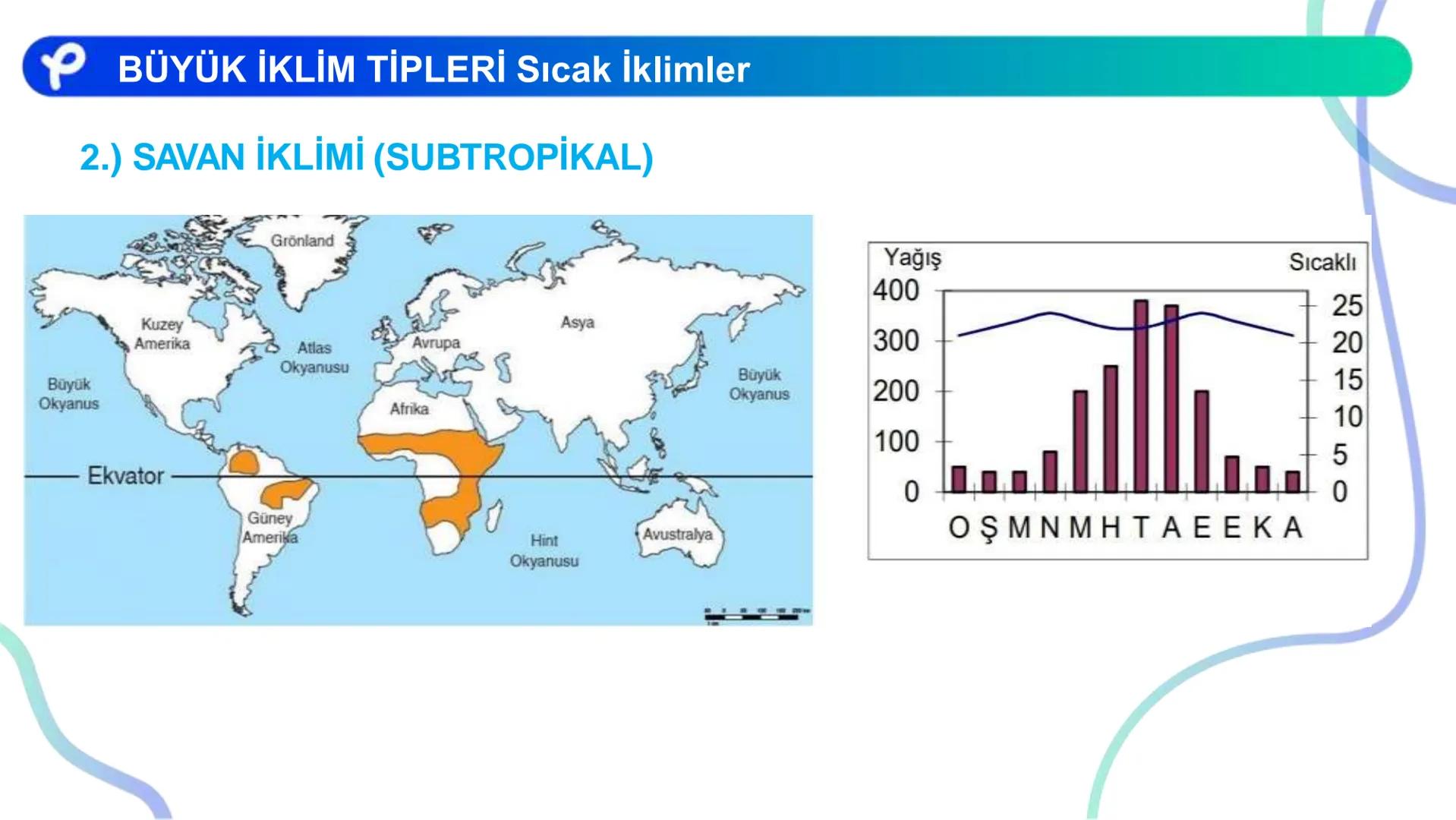 COĞRAFYA
İKLİM BİLGİSİ # İKLİM ELEMANLARI:
- Sıcaklık
- Nemlilik ve Yağış
- Basınç
- Rüzgarlar ## Atmosfer ve Katmanları
Azot (%78)
Oksije