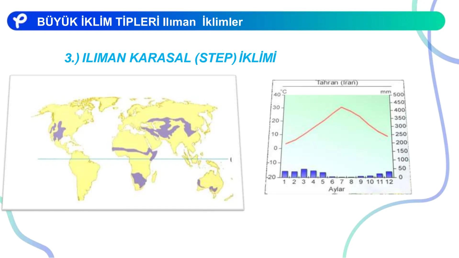 COĞRAFYA
İKLİM BİLGİSİ # İKLİM ELEMANLARI:
- Sıcaklık
- Nemlilik ve Yağış
- Basınç
- Rüzgarlar ## Atmosfer ve Katmanları
Azot (%78)
Oksije