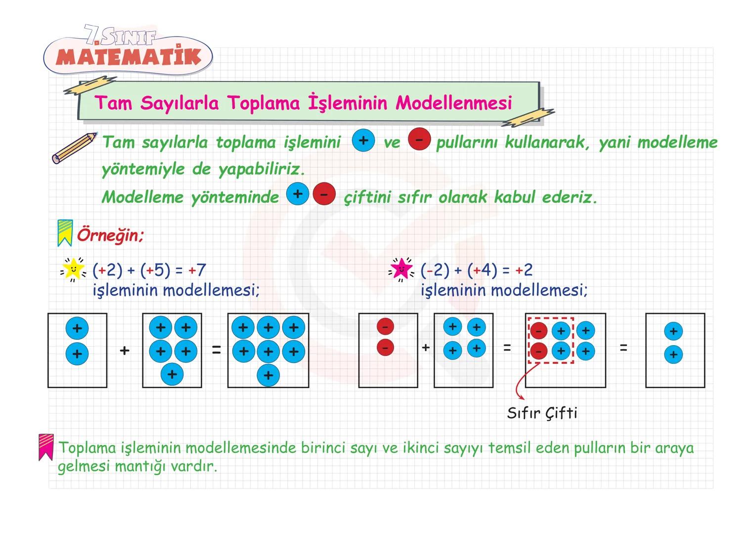 7.SINIF
MATEMATIK TAM SAYILAR
Tam Sayılarla Toplama-Çıkarma
Tam Sayılarla Çarpma-Bölme
Tam Sayılarda Üslü Nicelikler
Tam Sayı Problemleri 7.