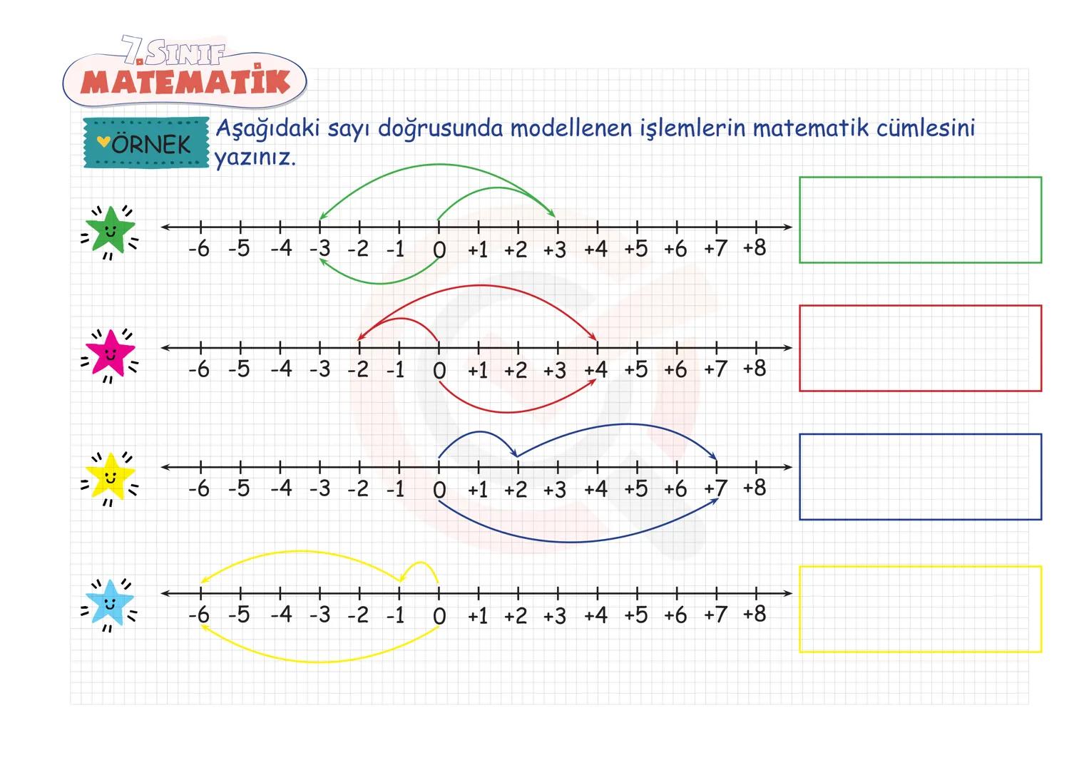 7.SINIF
MATEMATIK TAM SAYILAR
Tam Sayılarla Toplama-Çıkarma
Tam Sayılarla Çarpma-Bölme
Tam Sayılarda Üslü Nicelikler
Tam Sayı Problemleri 7.
