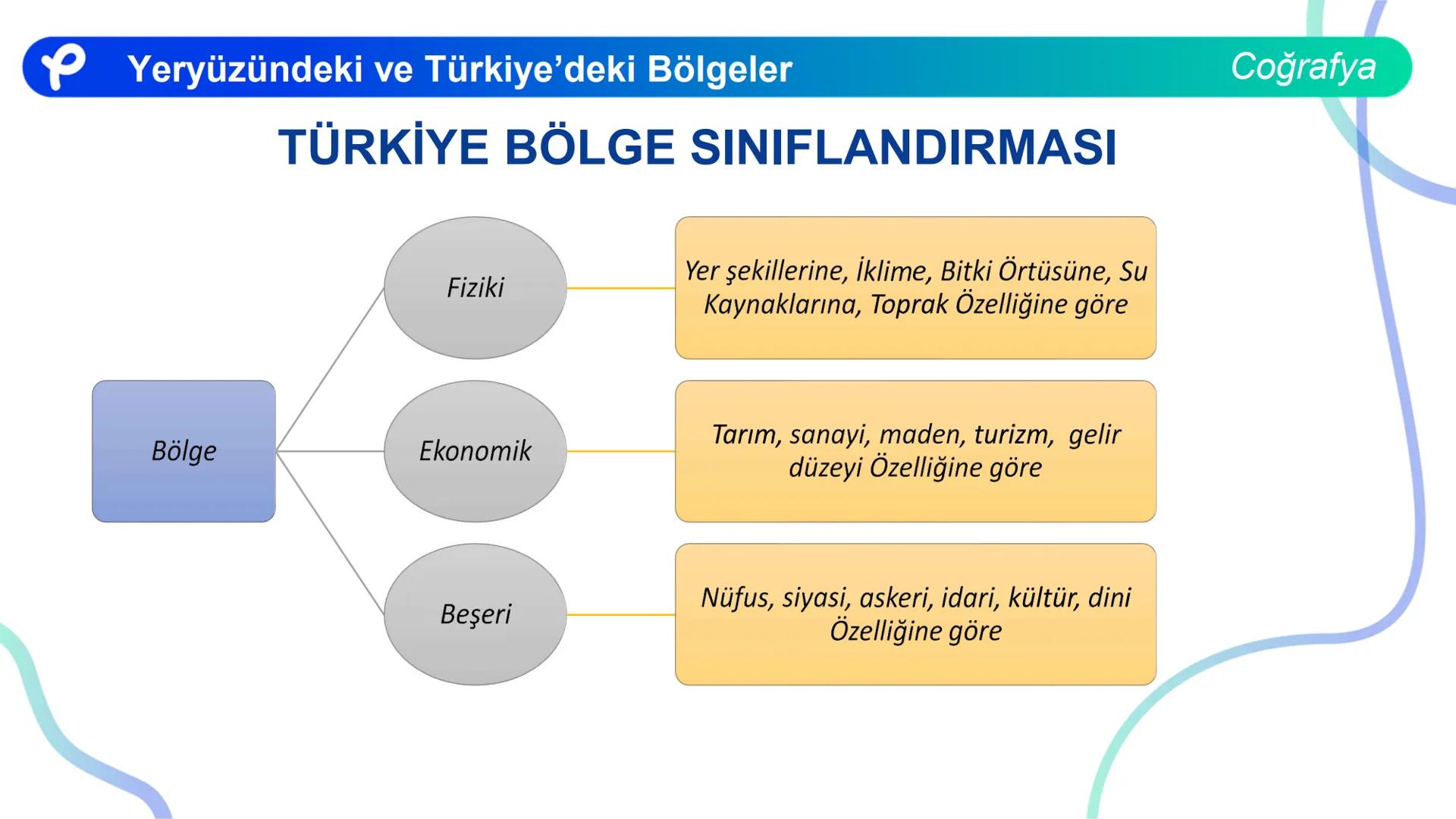 COĞRAFYA
YERYÜZÜNDEKİ VE
TÜRKIYE'DEKİ BÖLGELER ## Yeryüzündeki ve Türkiye'deki Bölgeler
Coğrafya
**Bölge;** Herhangi bir yerin tabii ve b