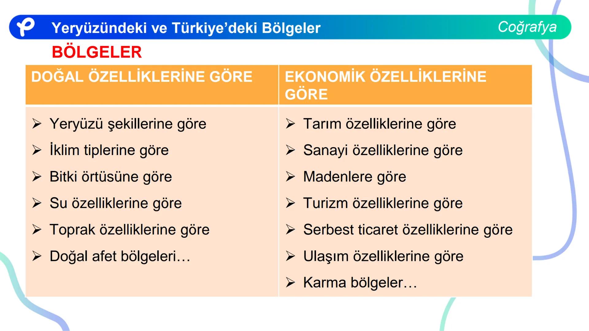 COĞRAFYA
YERYÜZÜNDEKİ VE
TÜRKIYE'DEKİ BÖLGELER ## Yeryüzündeki ve Türkiye'deki Bölgeler
Coğrafya
**Bölge;** Herhangi bir yerin tabii ve b