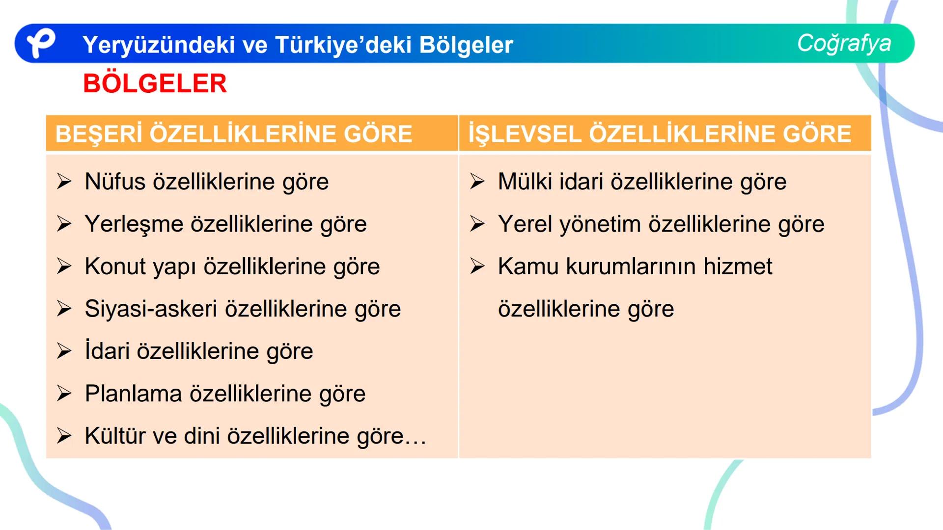 COĞRAFYA
YERYÜZÜNDEKİ VE
TÜRKIYE'DEKİ BÖLGELER ## Yeryüzündeki ve Türkiye'deki Bölgeler
Coğrafya
**Bölge;** Herhangi bir yerin tabii ve b