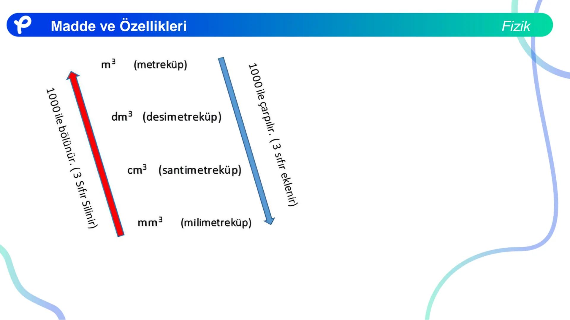 Fizik
MADDE VE ÖZELLİKLERİ ## Madde ve Özellikleri
**Madde:**
Kütlesi, hacmi ve eylemsizliği olan her şeye madde denir.
Fizik Madde ve Öze
