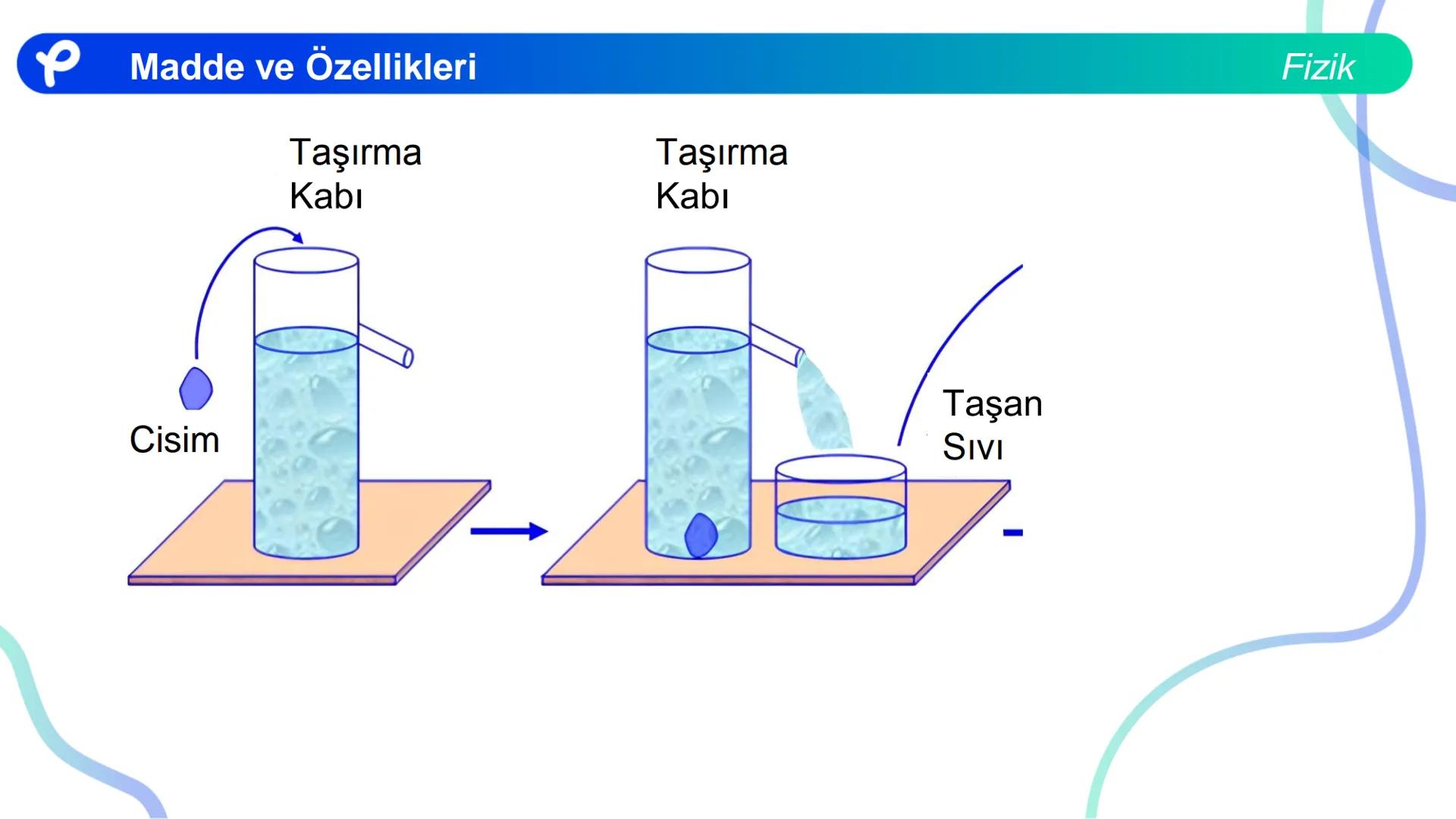 Fizik
MADDE VE ÖZELLİKLERİ ## Madde ve Özellikleri
**Madde:**
Kütlesi, hacmi ve eylemsizliği olan her şeye madde denir.
Fizik Madde ve Öze