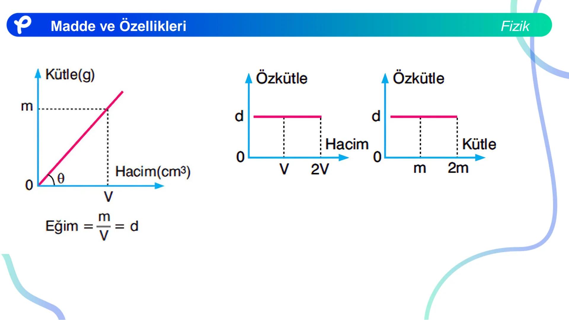Fizik
MADDE VE ÖZELLİKLERİ ## Madde ve Özellikleri
**Madde:**
Kütlesi, hacmi ve eylemsizliği olan her şeye madde denir.
Fizik Madde ve Öze