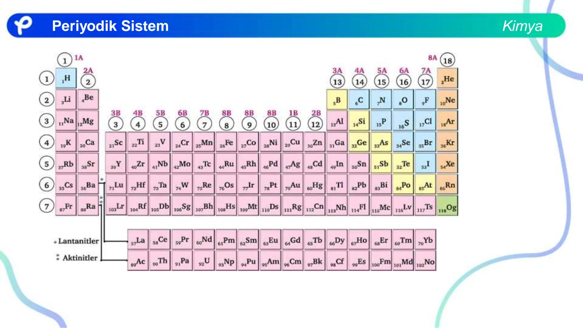 KİMYA
PERİYODİK SİSTEM ## PERİYODİK SİSTEM VE ÖZELLİKLERİ Periyodik Sistem
1
TIA
TA
2
H
IIA
2A
18
VINA
BA
13
14
15
16
17
IBA
IVA
VA
VIA
VILA