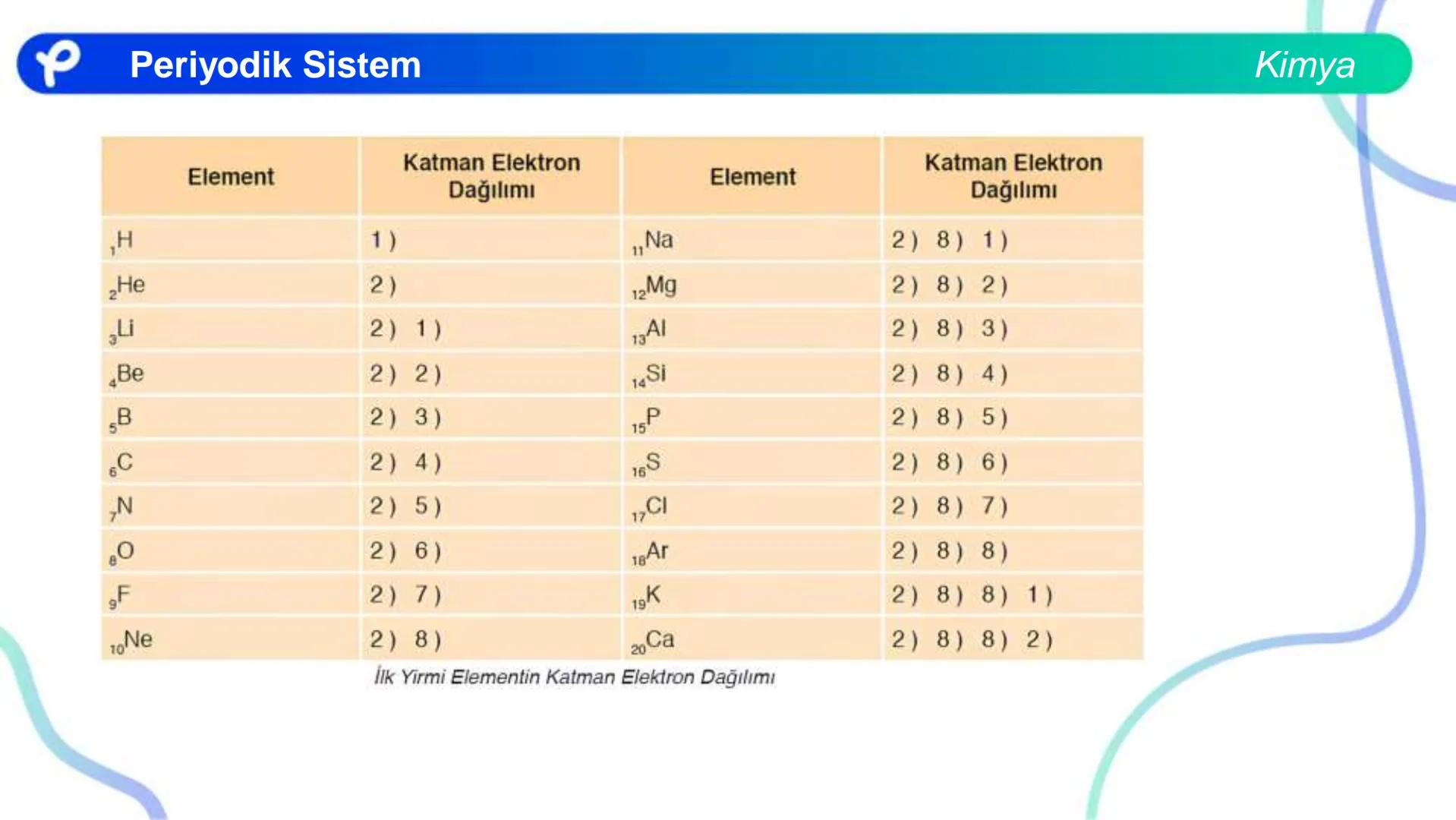 KİMYA
PERİYODİK SİSTEM ## PERİYODİK SİSTEM VE ÖZELLİKLERİ Periyodik Sistem
1
TIA
TA
2
H
IIA
2A
18
VINA
BA
13
14
15
16
17
IBA
IVA
VA
VIA
VILA