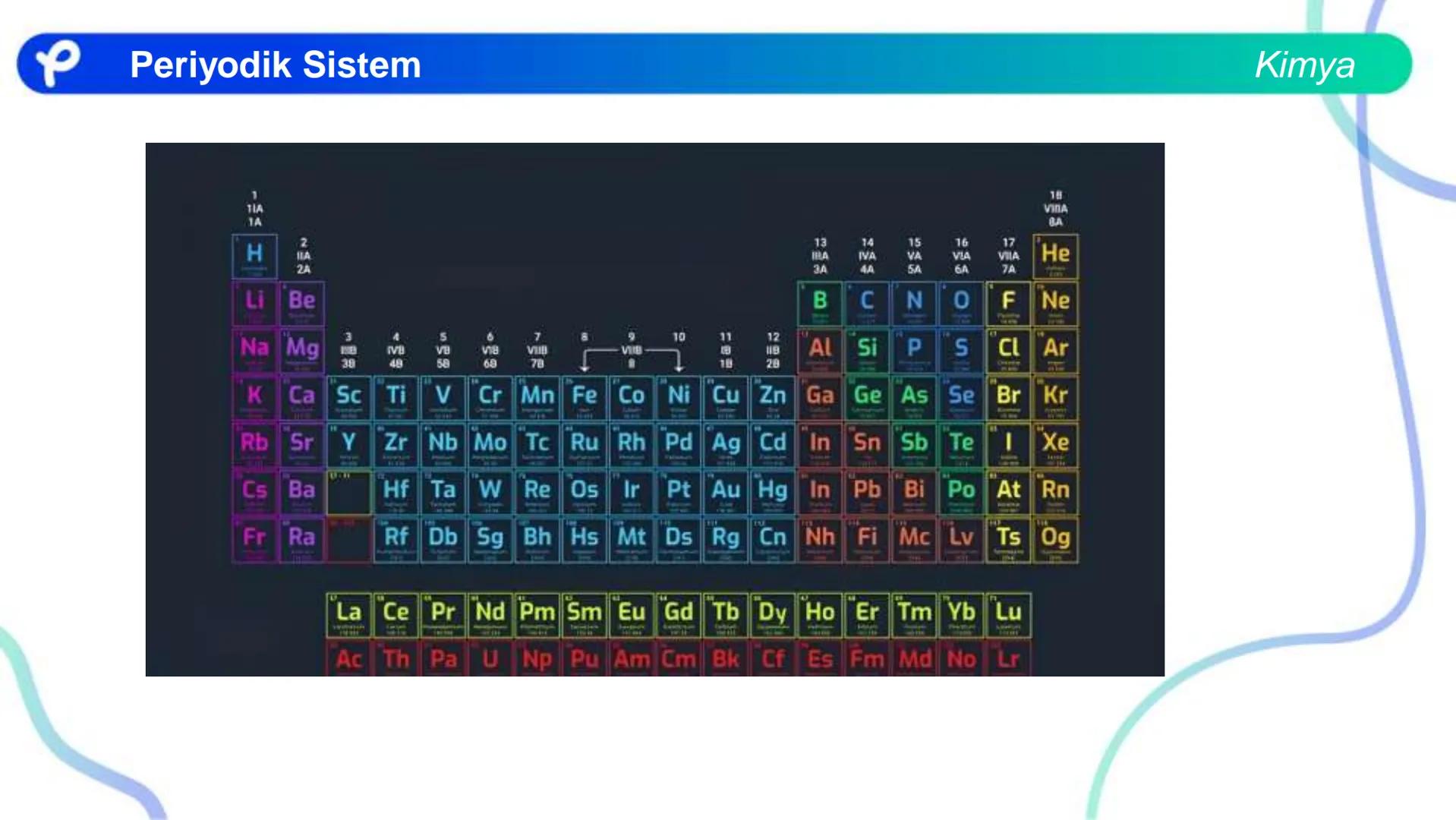 KİMYA
PERİYODİK SİSTEM ## PERİYODİK SİSTEM VE ÖZELLİKLERİ Periyodik Sistem
1
TIA
TA
2
H
IIA
2A
18
VINA
BA
13
14
15
16
17
IBA
IVA
VA
VIA
VILA
