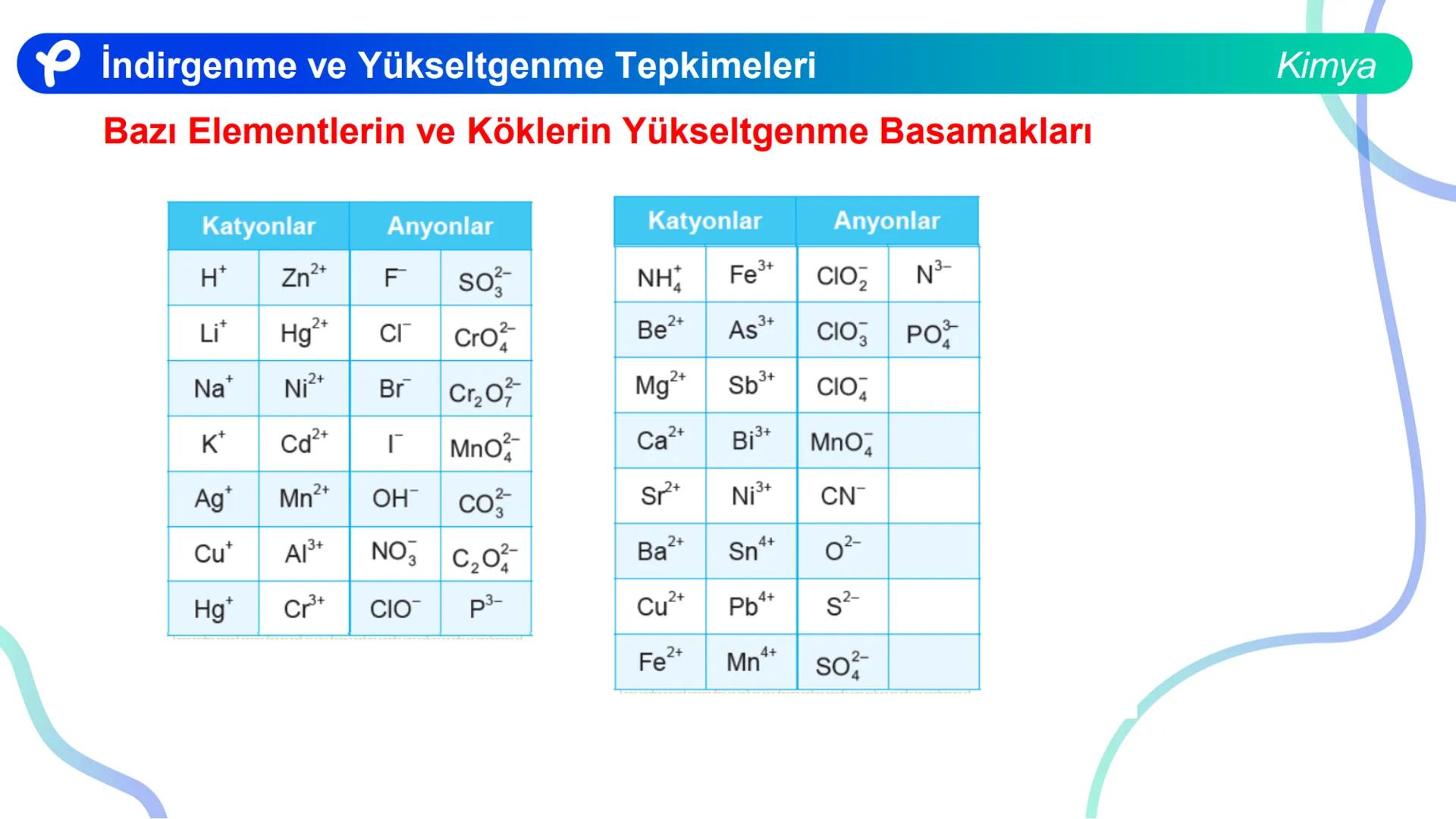 KİMYA
İNDİRGENME VE
YÜKSELTGENME TEPKİMELERİ # İndirgenme ve Yükseltgenme Tepkimeleri
Bir atom ya da iyonun e- almasıyla gerçekleşen olaya