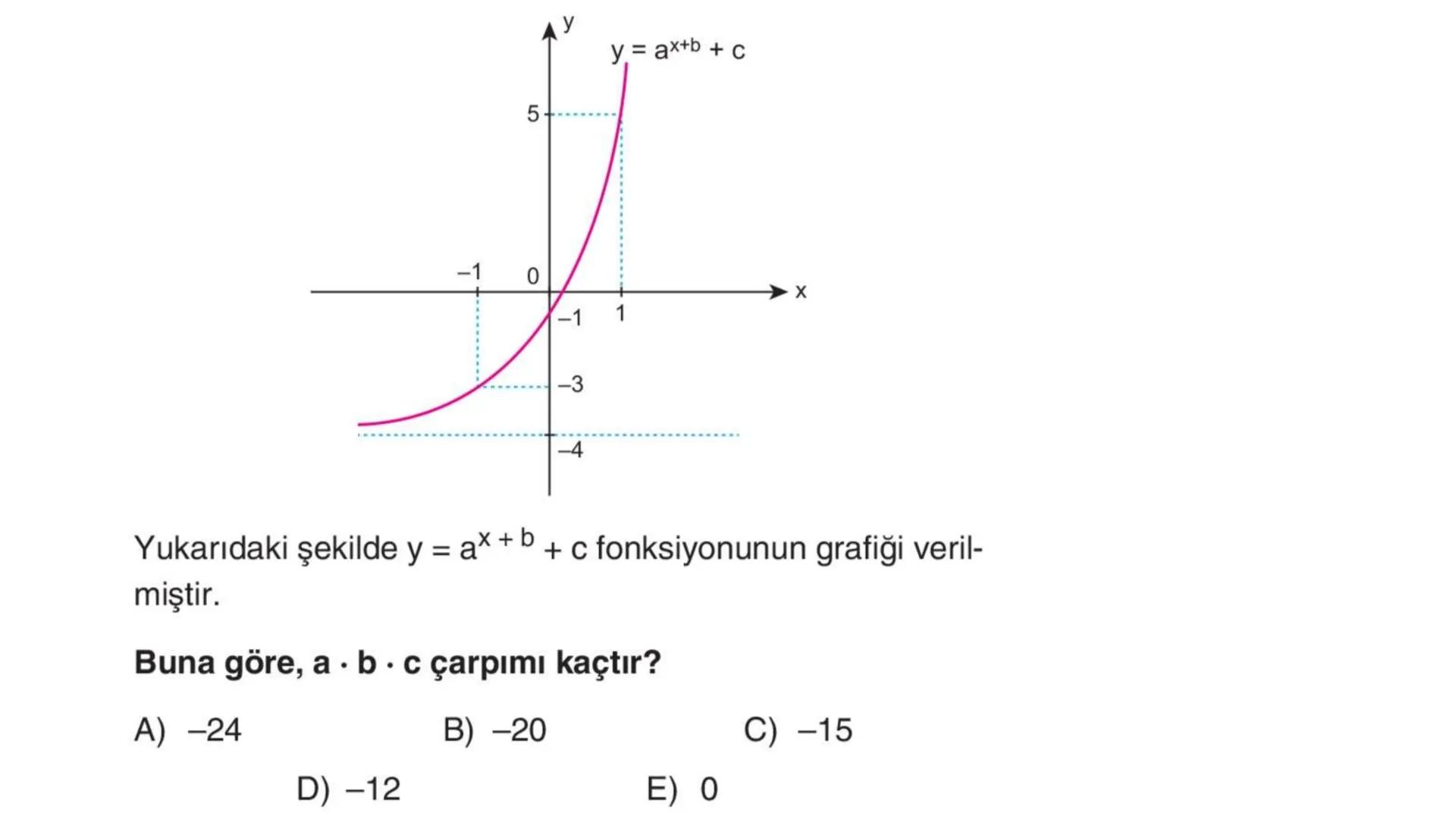 LOGARİTMA Logaritma konusuna çalışmaya başlamadan önce TYT – Üslü
Sayılar konusunu tekrar etmenizde fayda var. # ÜSTEL FONKSİYONUN
# ÖZELLİK