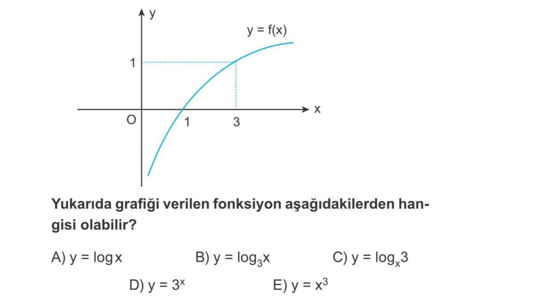LOGARİTMA Logaritma konusuna çalışmaya başlamadan önce TYT – Üslü
Sayılar konusunu tekrar etmenizde fayda var. # ÜSTEL FONKSİYONUN
# ÖZELLİK