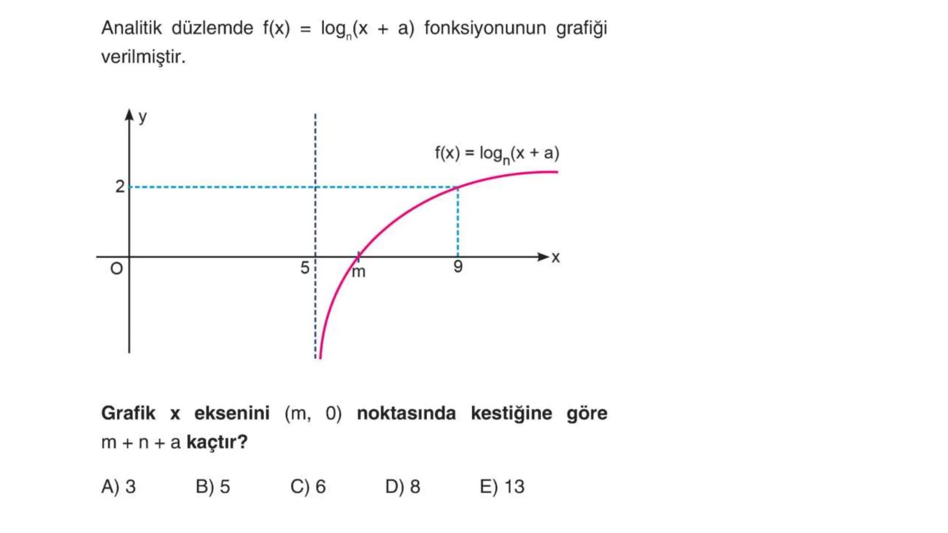 LOGARİTMA Logaritma konusuna çalışmaya başlamadan önce TYT – Üslü
Sayılar konusunu tekrar etmenizde fayda var. # ÜSTEL FONKSİYONUN
# ÖZELLİK