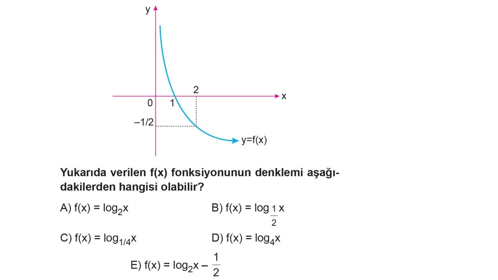 LOGARİTMA Logaritma konusuna çalışmaya başlamadan önce TYT – Üslü
Sayılar konusunu tekrar etmenizde fayda var. # ÜSTEL FONKSİYONUN
# ÖZELLİK