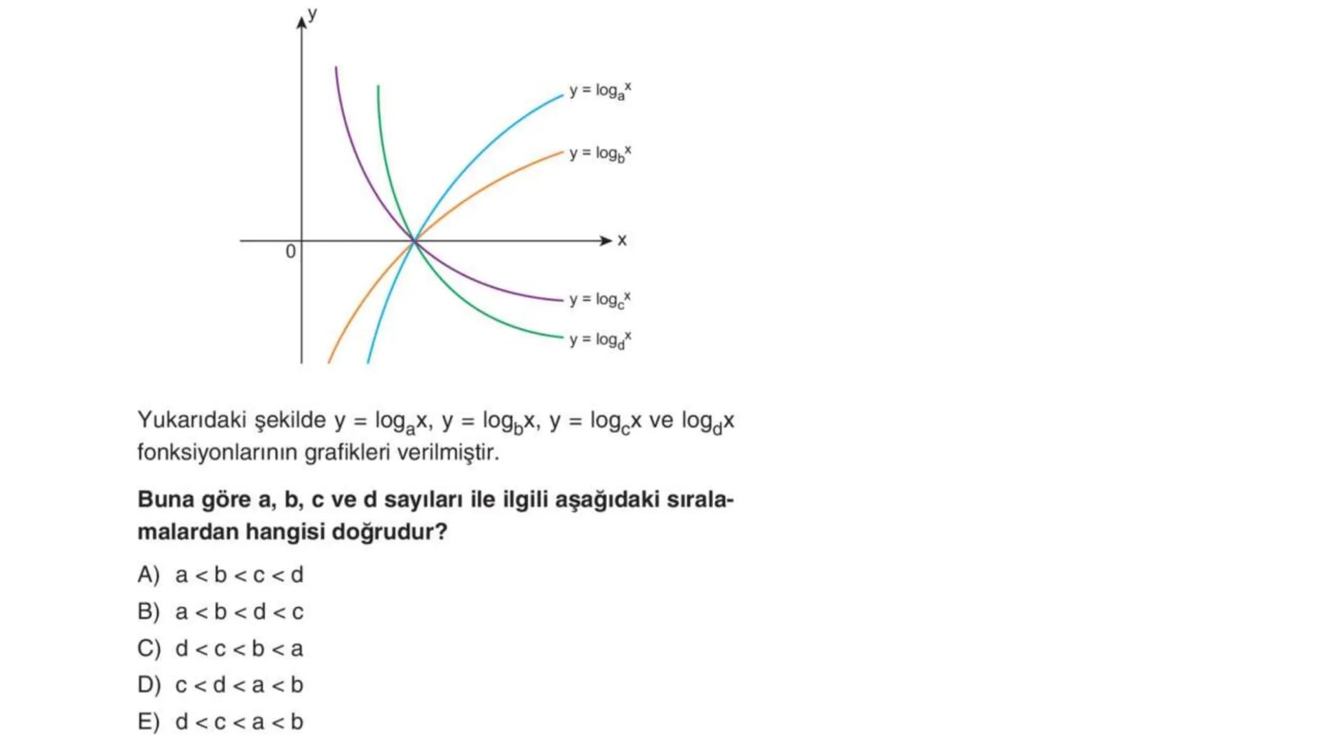 LOGARİTMA Logaritma konusuna çalışmaya başlamadan önce TYT – Üslü
Sayılar konusunu tekrar etmenizde fayda var. # ÜSTEL FONKSİYONUN
# ÖZELLİK