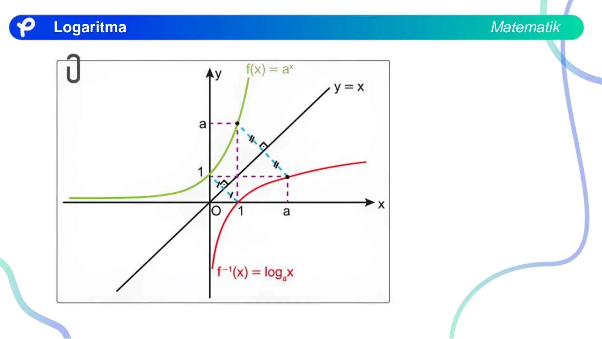 MATEMATİK
LOGARİTMA Logaritma
a > 1 olduğunda y = a<sup>x</sup> üstel fonksiyonu
bire bir örten olan artan bir fonksiyondur.
0 < a < 1 olduğ