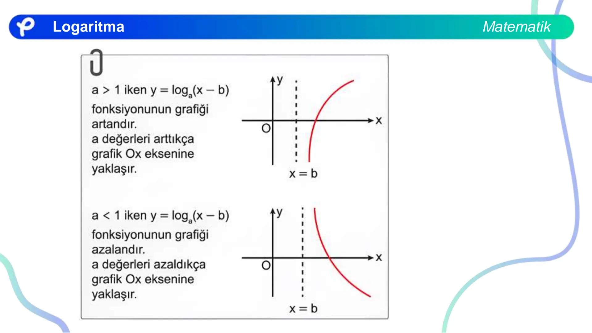 MATEMATİK
LOGARİTMA Logaritma
a > 1 olduğunda y = a<sup>x</sup> üstel fonksiyonu
bire bir örten olan artan bir fonksiyondur.
0 < a < 1 olduğ