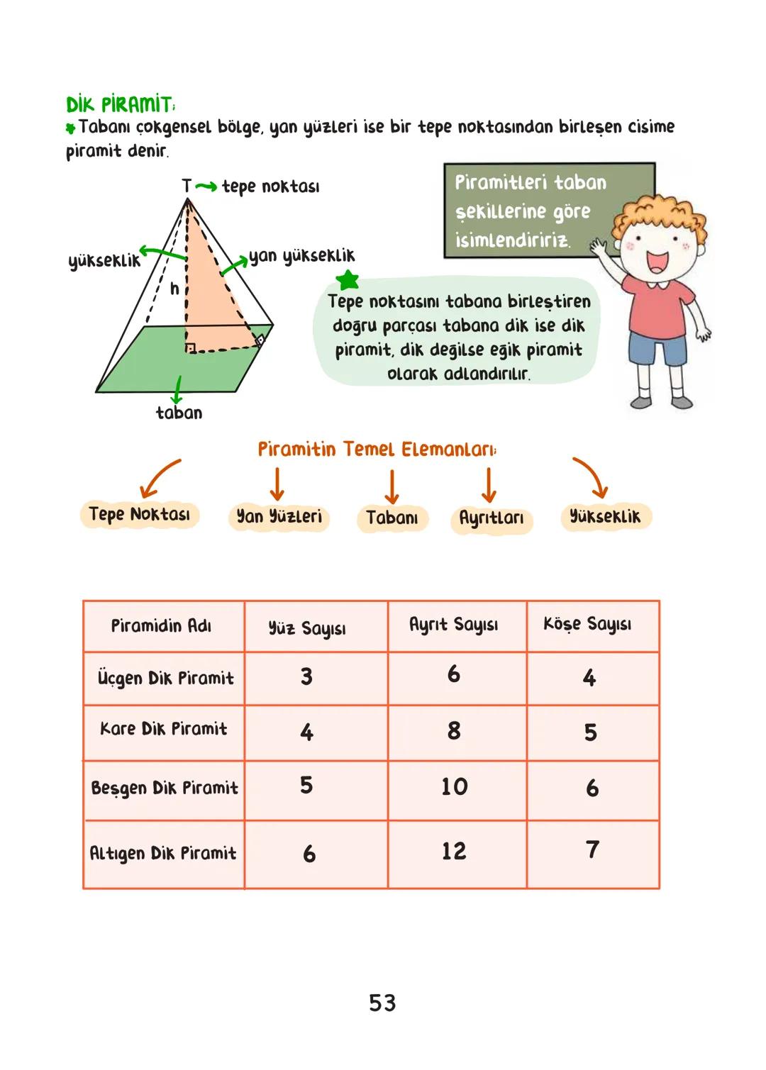 # MATEMATİK
• İÇİNDEKİLER.
EBOB EKOK
ÇARPANLAR VE KATLAR
ÜSLÜ SAYILAR
KÖKLÜ SAYILAR
VERİ ANALİZİ
OLASILIK
CEBİRSEL İFADELER VE ÖZDEŞLİKLER
