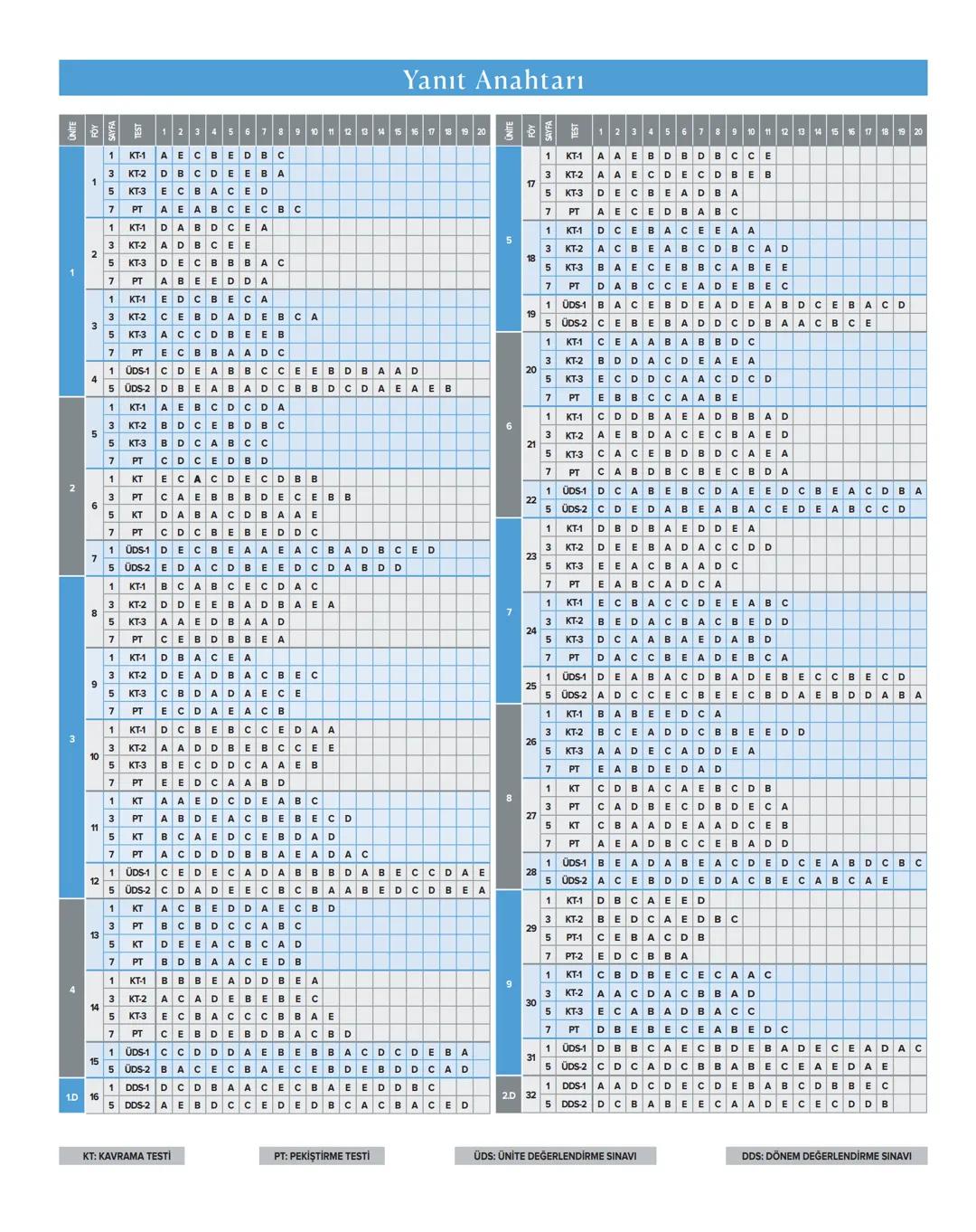 9
TÜRK DİLİ VE
EDEBİYATI
Soru Bankası
32 Föy
Tamamı
Video
Çözümlü
mobil
analiz ir
11 SINAV
FÖYÜ
Kavrama
Testleri
Pekiştirme
Testleri
Otudem