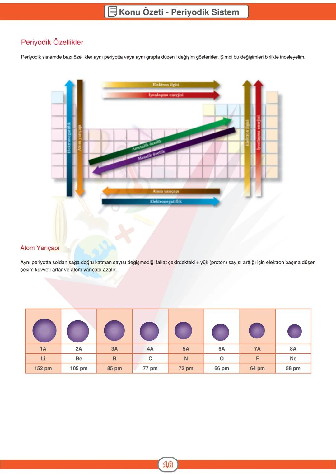 ORTAÖĞRETİM
GENEL MÜDÜRLÜĞÜ
DERSLER
CEPTE
3. SAYI
Konu Özeti
Ders Anlatımı
Sorular
KİMYA 9
ÜNİTE ATOM VE PERİYODİK SİSTEM
KONU
- Periyodik S