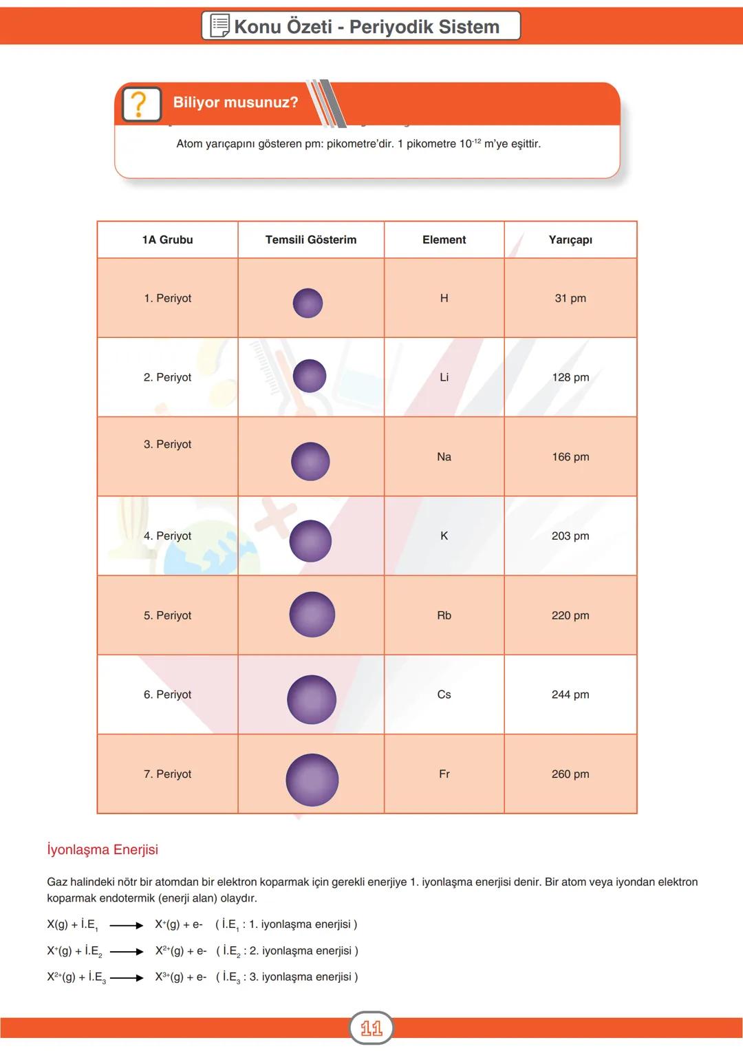 ORTAÖĞRETİM
GENEL MÜDÜRLÜĞÜ
DERSLER
CEPTE
3. SAYI
Konu Özeti
Ders Anlatımı
Sorular
KİMYA 9
ÜNİTE ATOM VE PERİYODİK SİSTEM
KONU
- Periyodik S