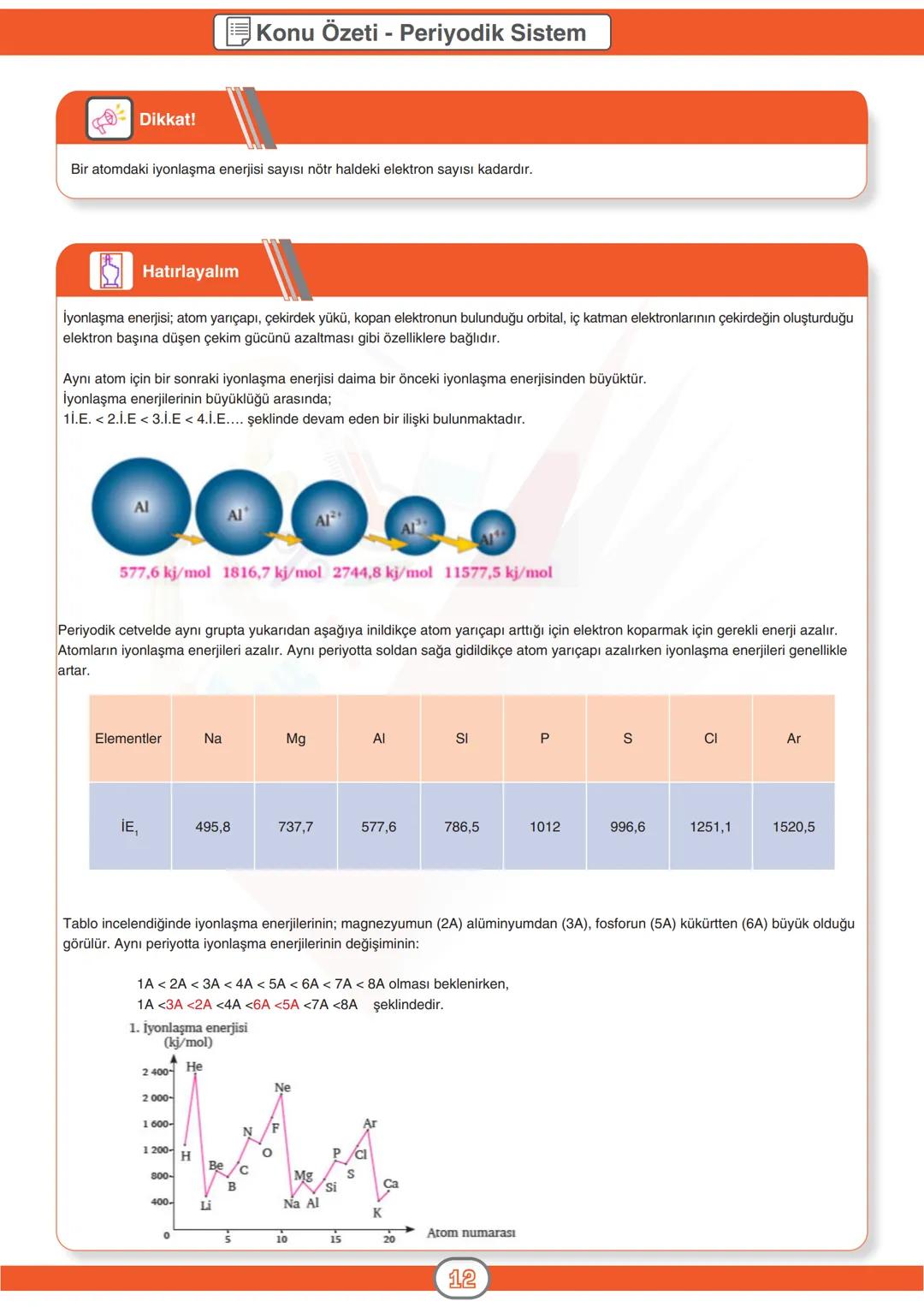 ORTAÖĞRETİM
GENEL MÜDÜRLÜĞÜ
DERSLER
CEPTE
3. SAYI
Konu Özeti
Ders Anlatımı
Sorular
KİMYA 9
ÜNİTE ATOM VE PERİYODİK SİSTEM
KONU
- Periyodik S