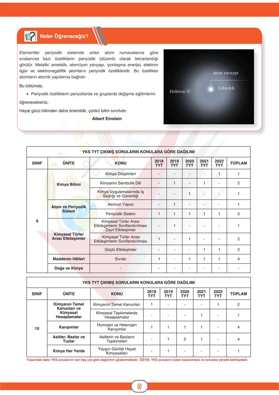 ORTAÖĞRETİM
GENEL MÜDÜRLÜĞÜ
DERSLER
CEPTE
3. SAYI
Konu Özeti
Ders Anlatımı
Sorular
KİMYA 9
ÜNİTE ATOM VE PERİYODİK SİSTEM
KONU
- Periyodik S