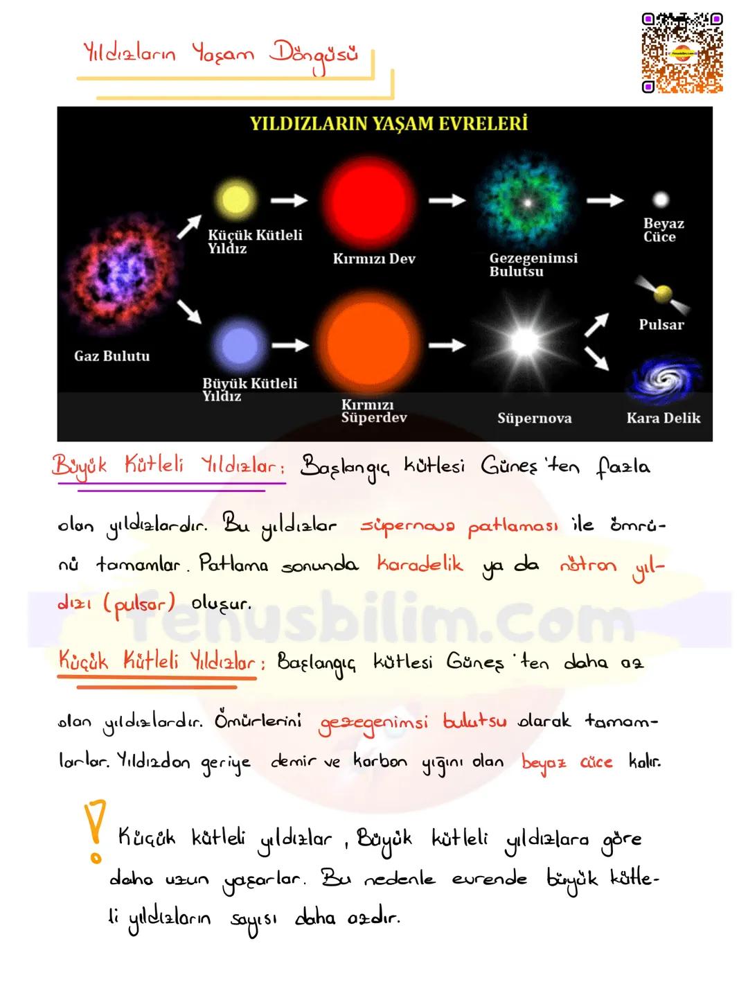 >
GÖK CİSİMLERİ
Kazanımlar :
F. 7. 1. 2. 1. Yıldız oluşum sürecinin farkına varır
F. 7. 1. 2. 2. Yıldız kavramını açıklar
F. 7. 1. 2. 3. Ga