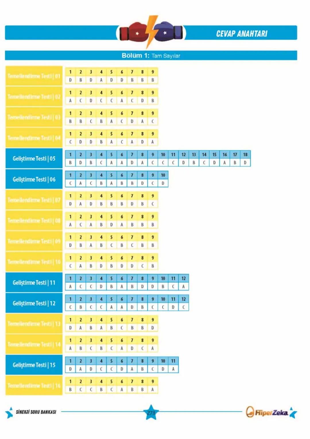Telat BİLİCAN
Serkan AKÇA Yasin ARSLAN
SINAVA HAZIRLIK
OKULA YARDIMCI
Sinerji S
YENİ
NESİL
Matematik
7.
Sınıf
Soru
Bankası
QRKod
Çözümlü
Akı