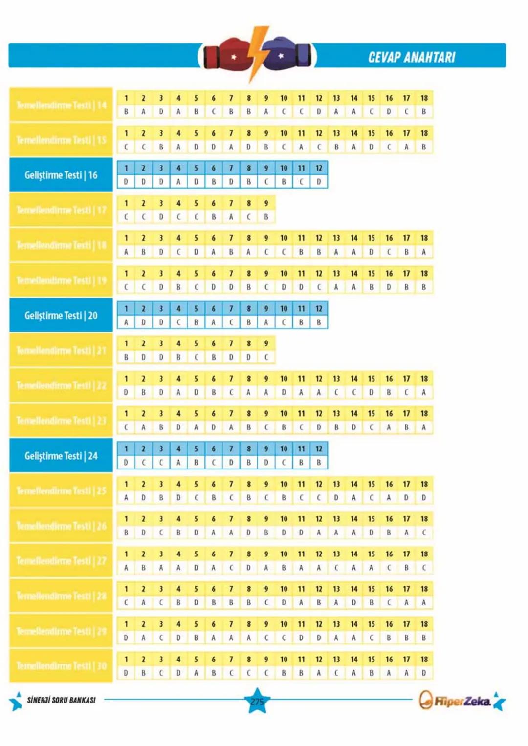 Telat BİLİCAN
Serkan AKÇA Yasin ARSLAN
SINAVA HAZIRLIK
OKULA YARDIMCI
Sinerji S
YENİ
NESİL
Matematik
7.
Sınıf
Soru
Bankası
QRKod
Çözümlü
Akı