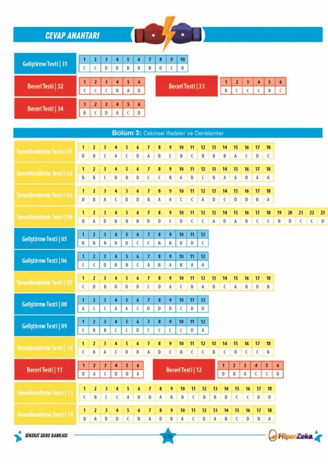 Telat BİLİCAN
Serkan AKÇA Yasin ARSLAN
SINAVA HAZIRLIK
OKULA YARDIMCI
Sinerji S
YENİ
NESİL
Matematik
7.
Sınıf
Soru
Bankası
QRKod
Çözümlü
Akı