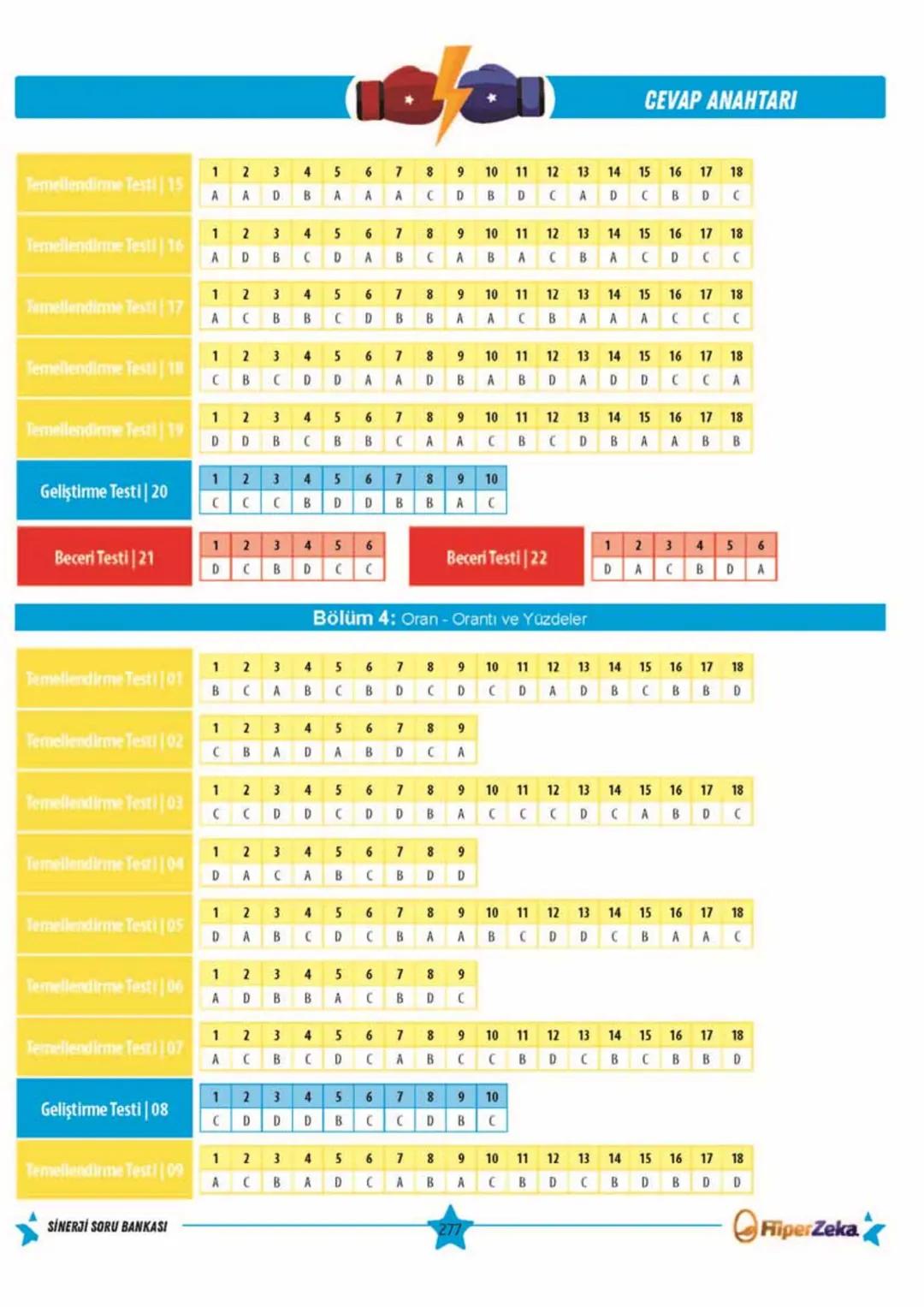Telat BİLİCAN
Serkan AKÇA Yasin ARSLAN
SINAVA HAZIRLIK
OKULA YARDIMCI
Sinerji S
YENİ
NESİL
Matematik
7.
Sınıf
Soru
Bankası
QRKod
Çözümlü
Akı