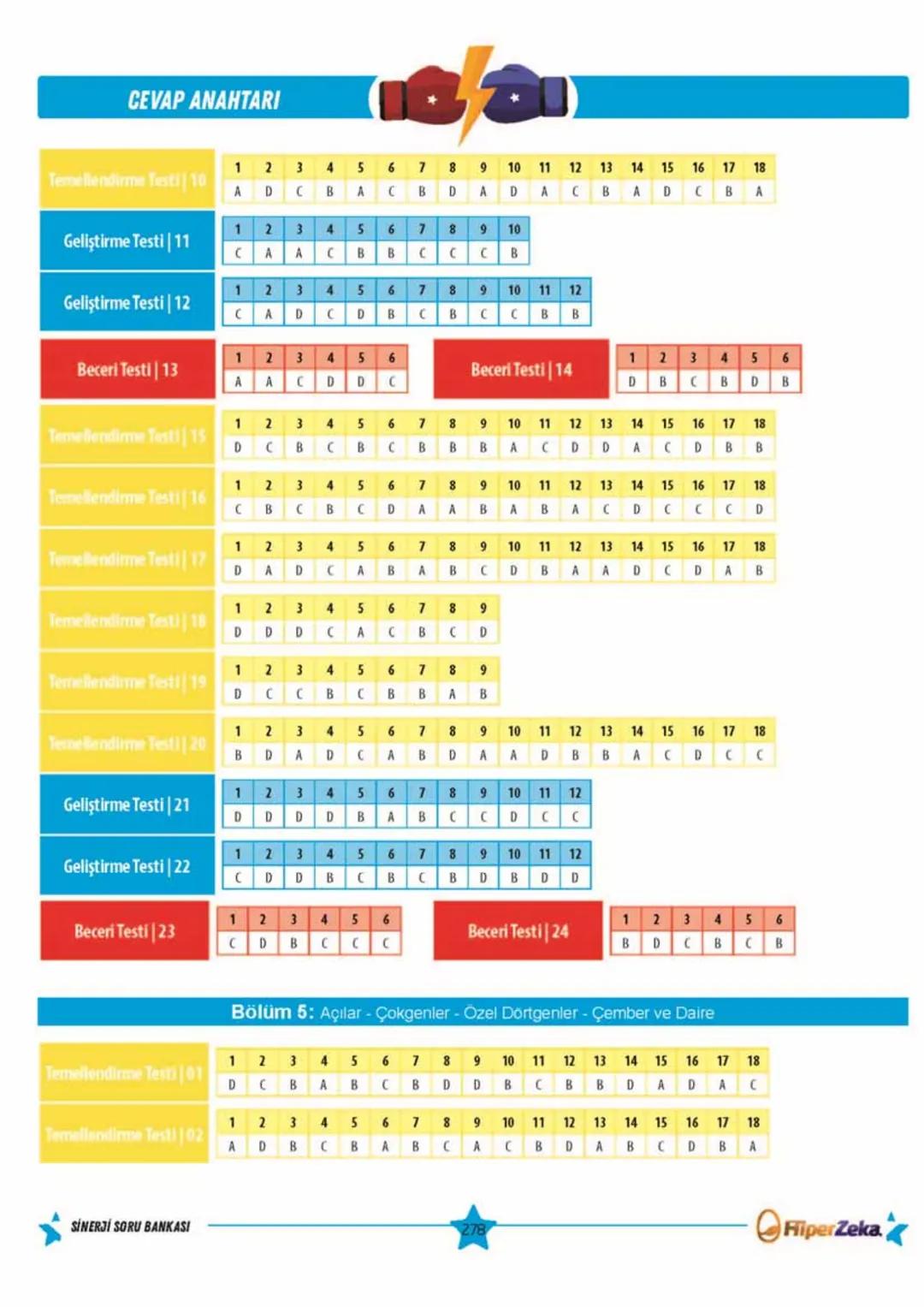 Telat BİLİCAN
Serkan AKÇA Yasin ARSLAN
SINAVA HAZIRLIK
OKULA YARDIMCI
Sinerji S
YENİ
NESİL
Matematik
7.
Sınıf
Soru
Bankası
QRKod
Çözümlü
Akı