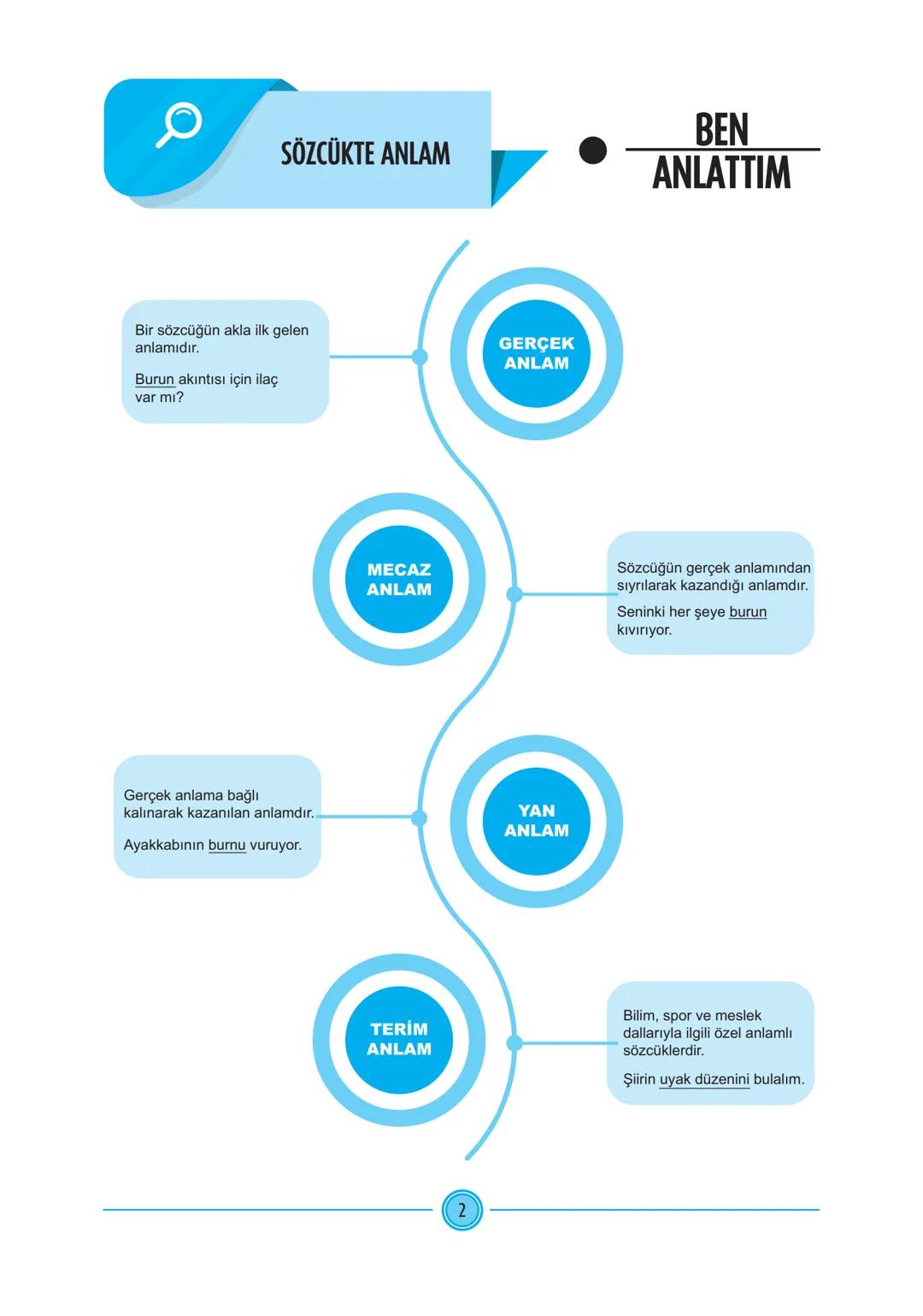 TYT Türkçe Konular: Sözcükte Anlam