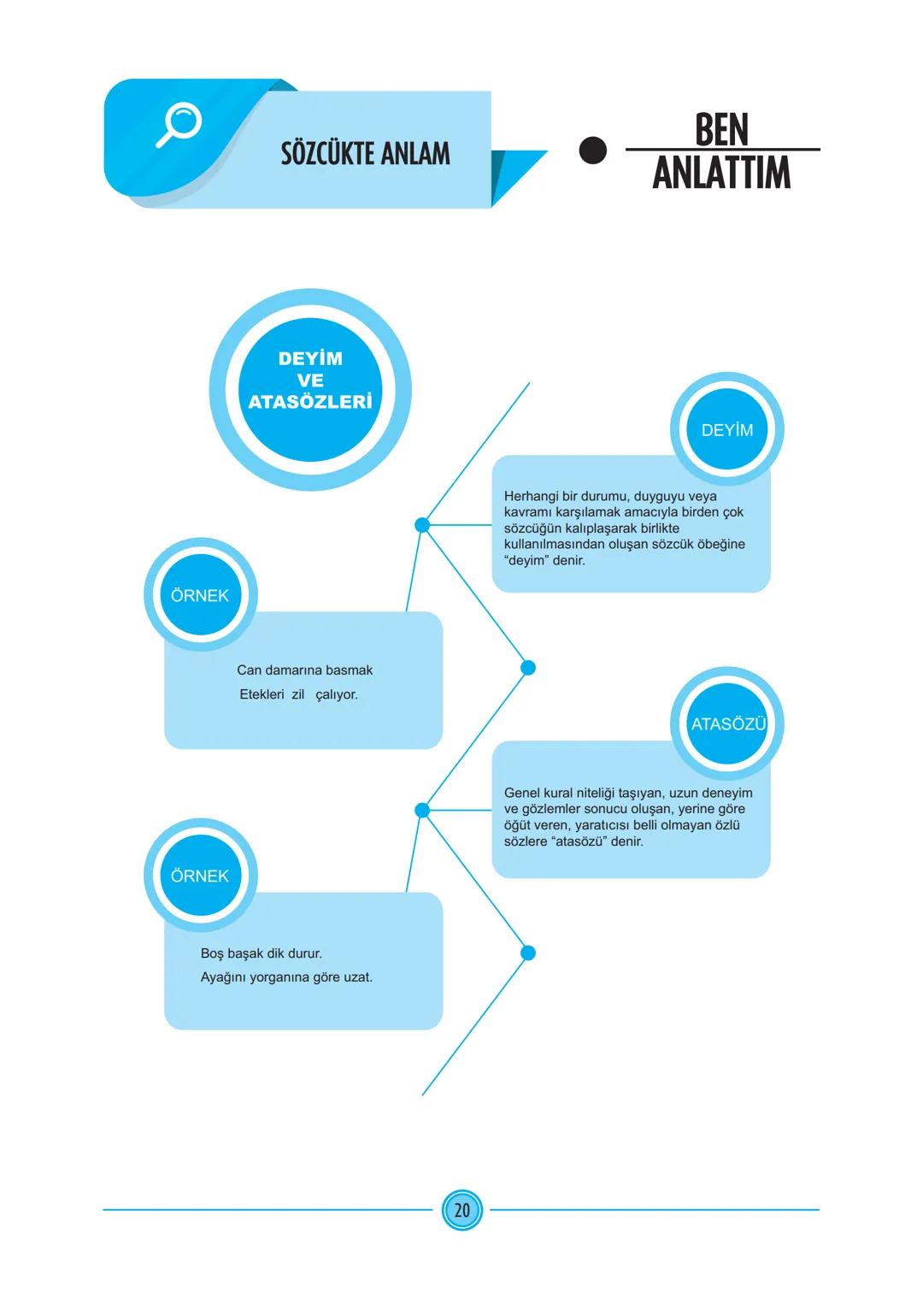 SÖZCÜKTE ANLAM
BEN
ANLATTIM
Bir sözcüğün akla ilk gelen
anlamıdır.
Burun akıntısı için ilaç
var mı?
GERÇEK
ANLAM
MECAZ
ANLAM
Sözcüğün g