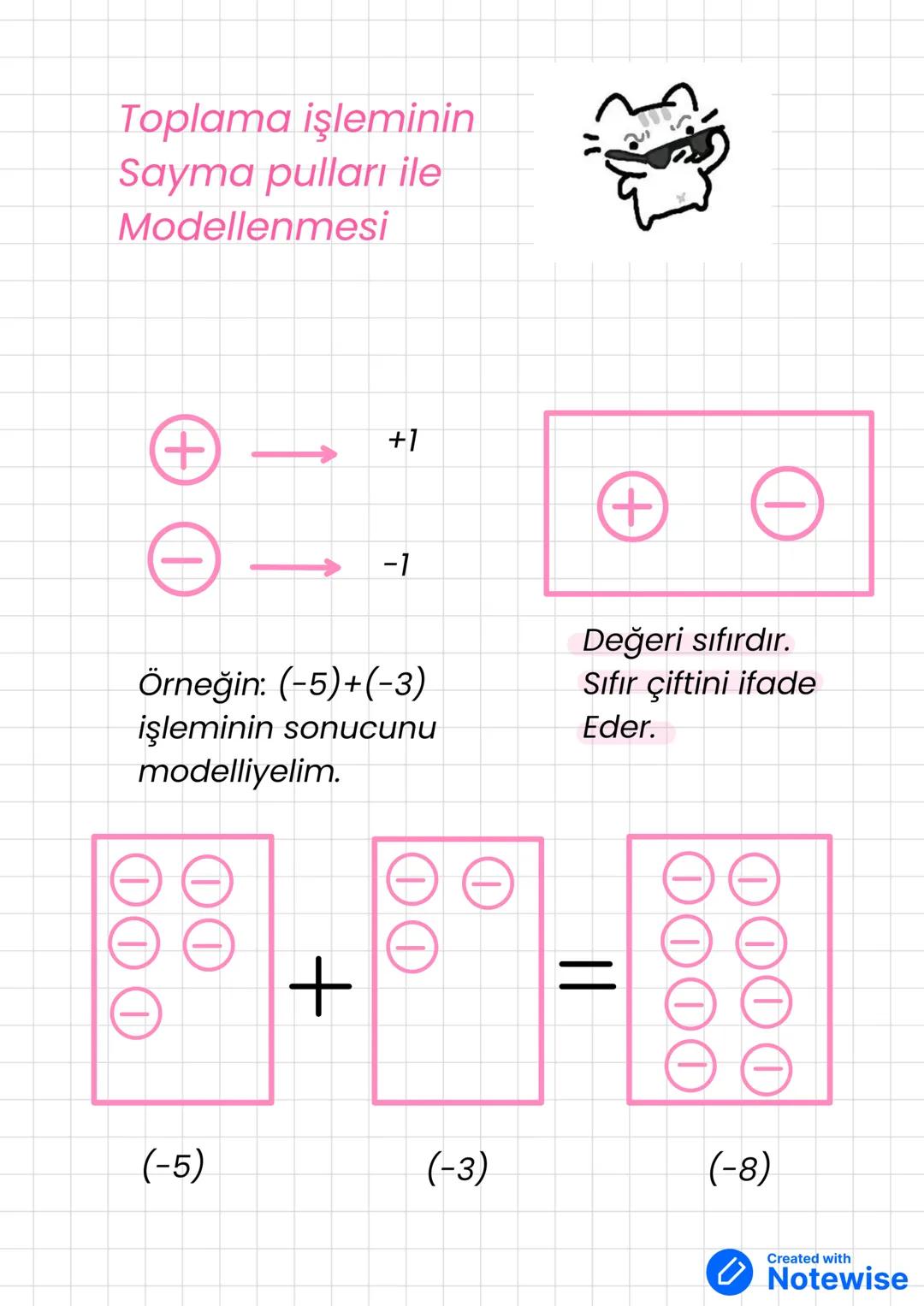 Tam Sayılar
Ders: Matematik
Hatırlama amaçlı birazcık geçen seneki bilgilere
Göz atalım.
+
→
-3
-2
-1
0
1
2
3
Negatif tam sayılar
(z-)
B
