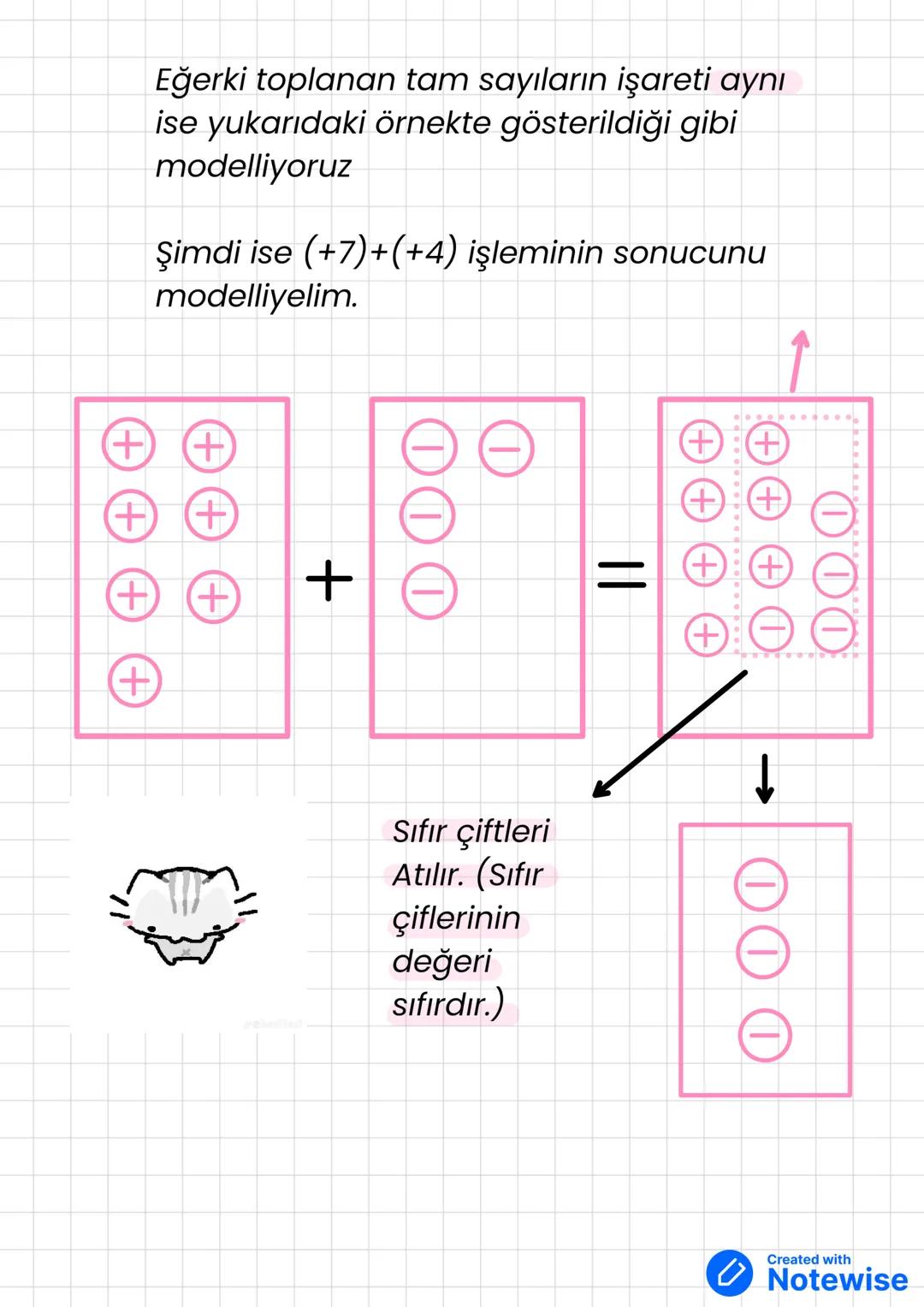 Tam Sayılar
Ders: Matematik
Hatırlama amaçlı birazcık geçen seneki bilgilere
Göz atalım.
+
→
-3
-2
-1
0
1
2
3
Negatif tam sayılar
(z-)
B