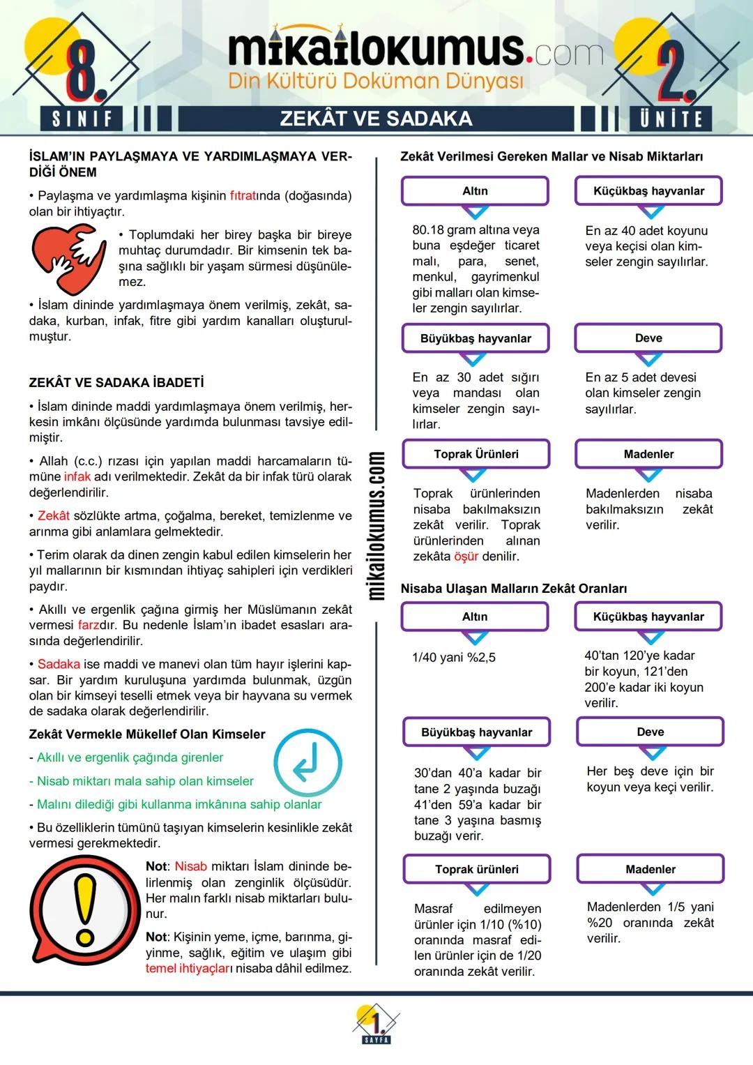 8.
SINIF
mikailokumus.com
Din Kültürü Doküman Dünyası
ZEKÂT VE SADAKA
İSLAM'IN PAYLAŞMAYA VE YARDIMLAŞMAYA VER-
DİĞİ ÖNEM
• Paylaşma ve yar