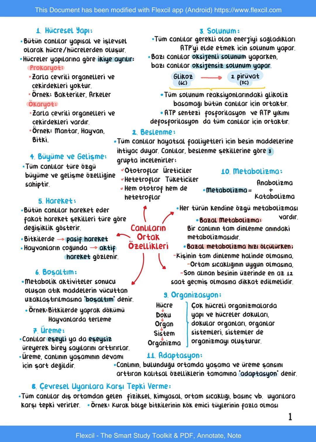 This Document has been modified with Flexcil app (Android) https://www.flexcil.com
# BİYOLOJİ
## İÇİNDEKİLER
Canlıların Ortak Özellikleri